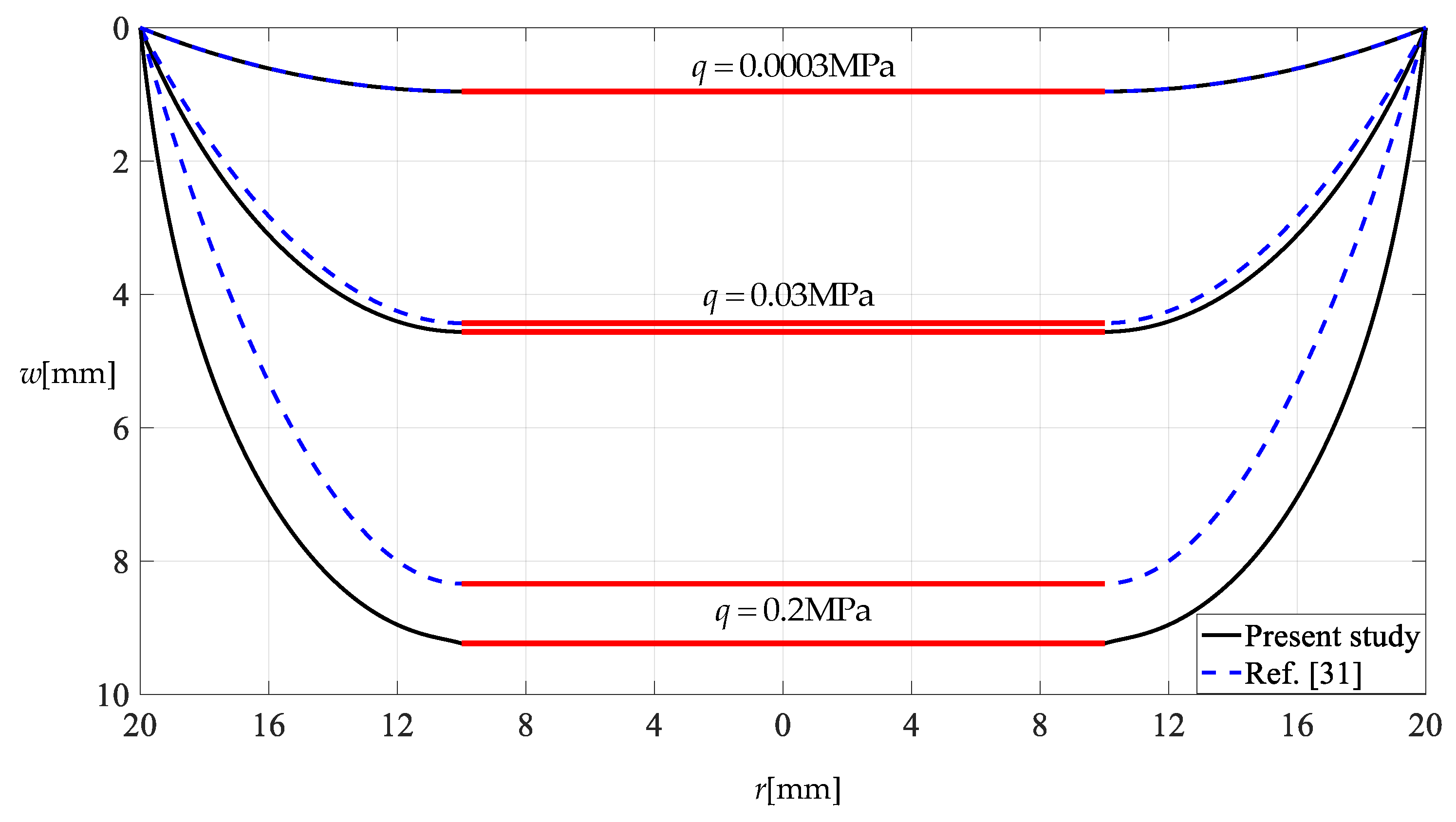 Mathematics 10 01305 g012 550