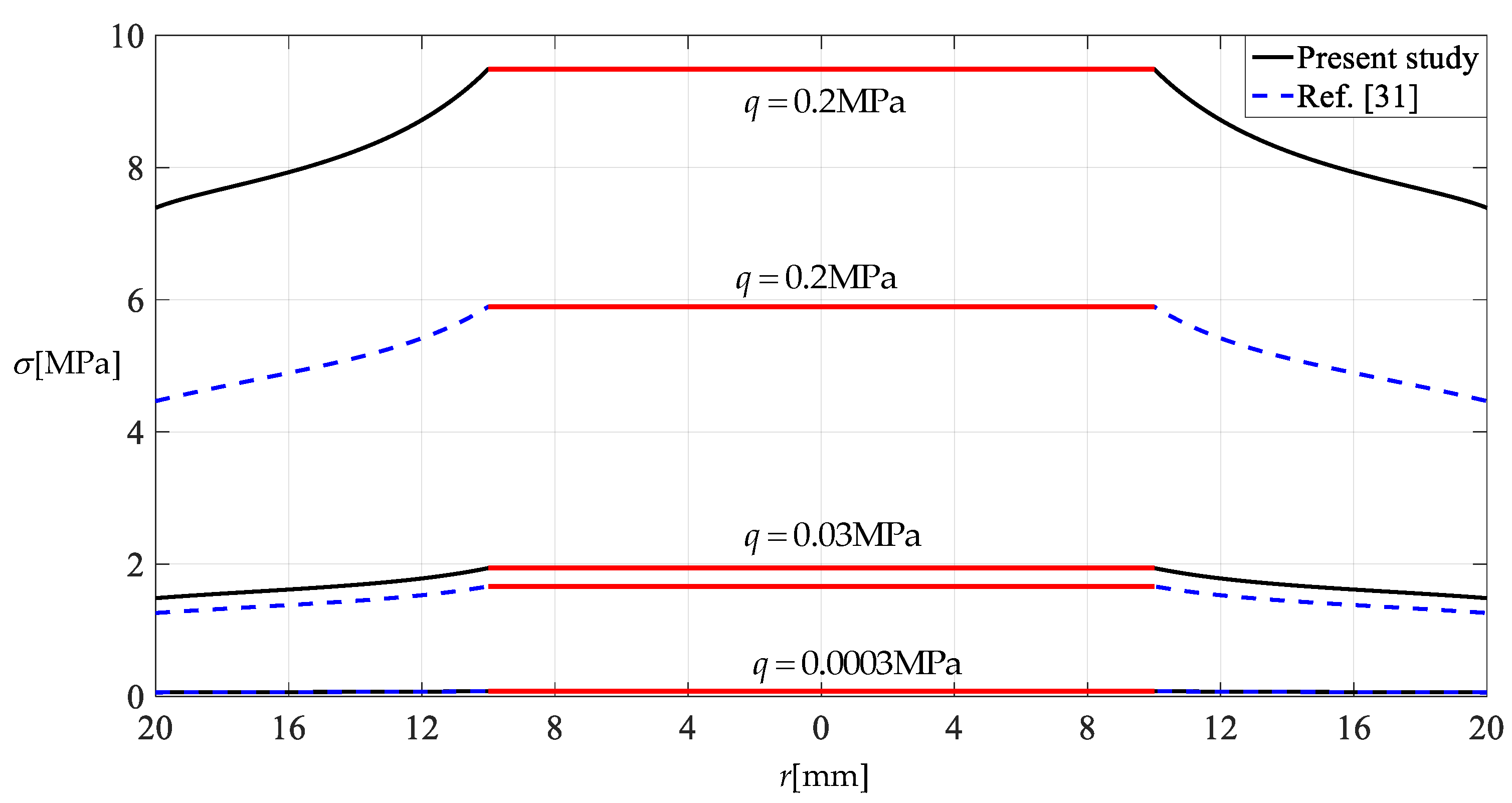 Mathematics 10 01305 g013 550