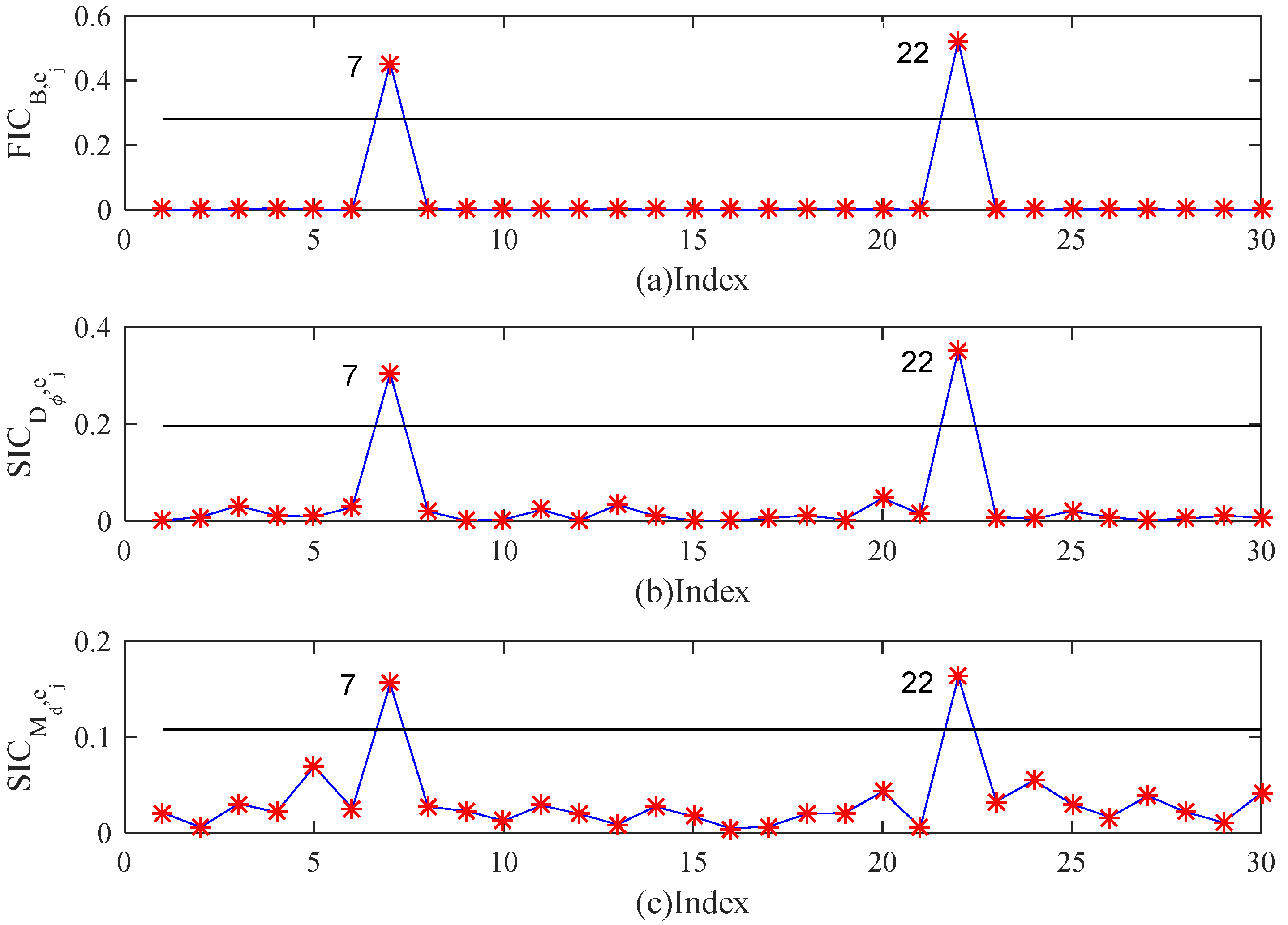 Mathematics 10 01306 g002