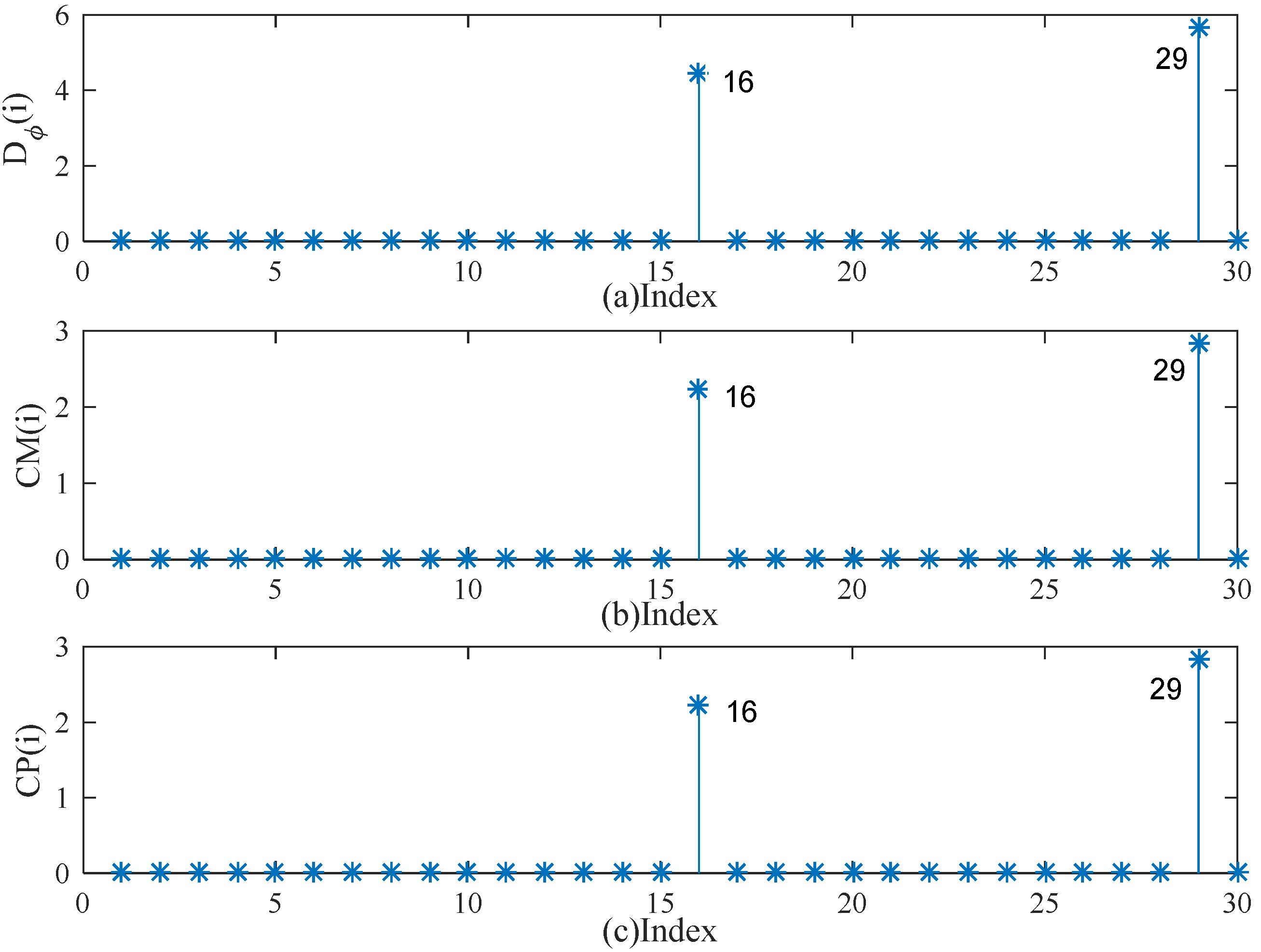 Mathematics 10 01306 g004