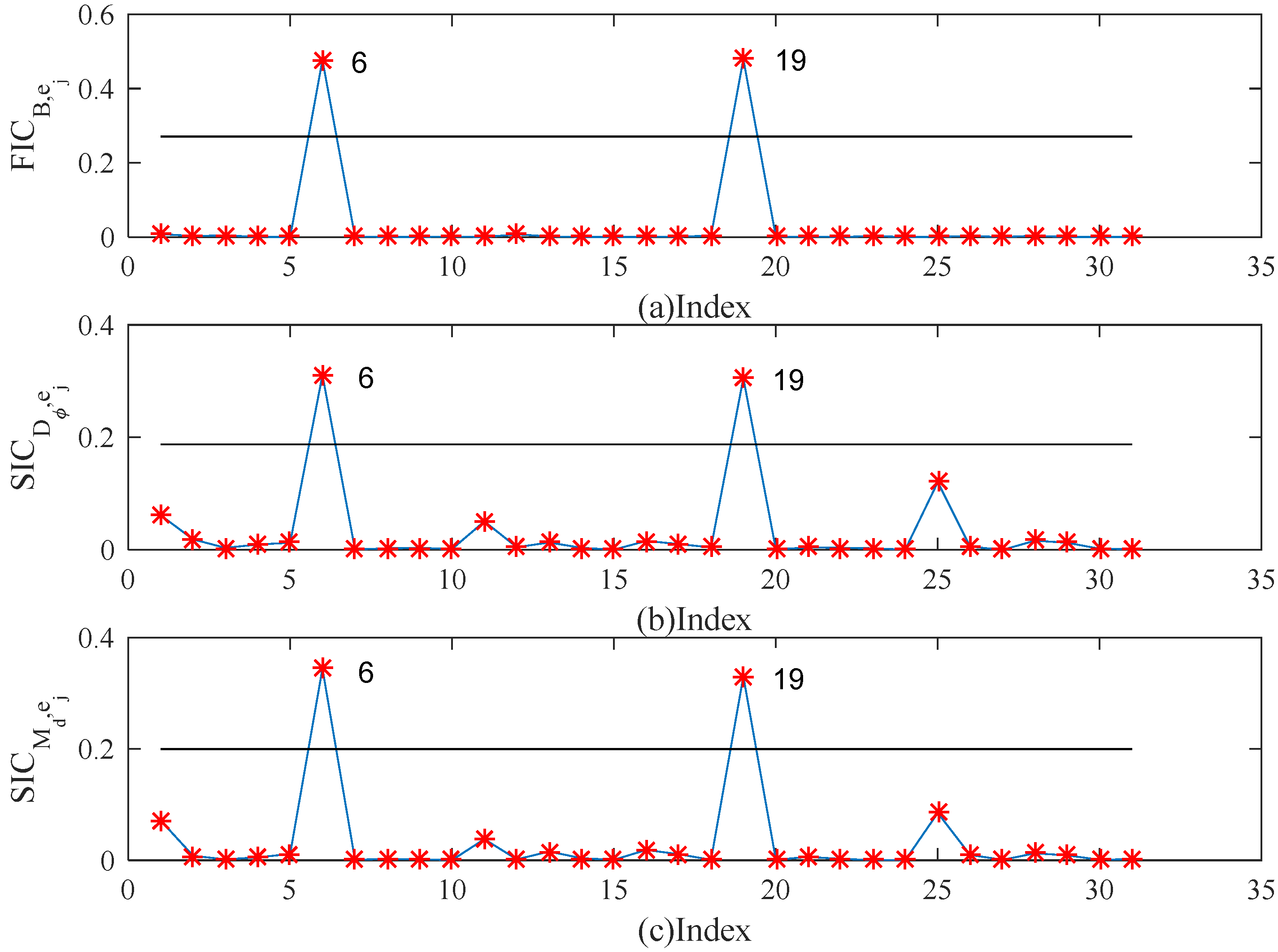 Mathematics 10 01306 g006
