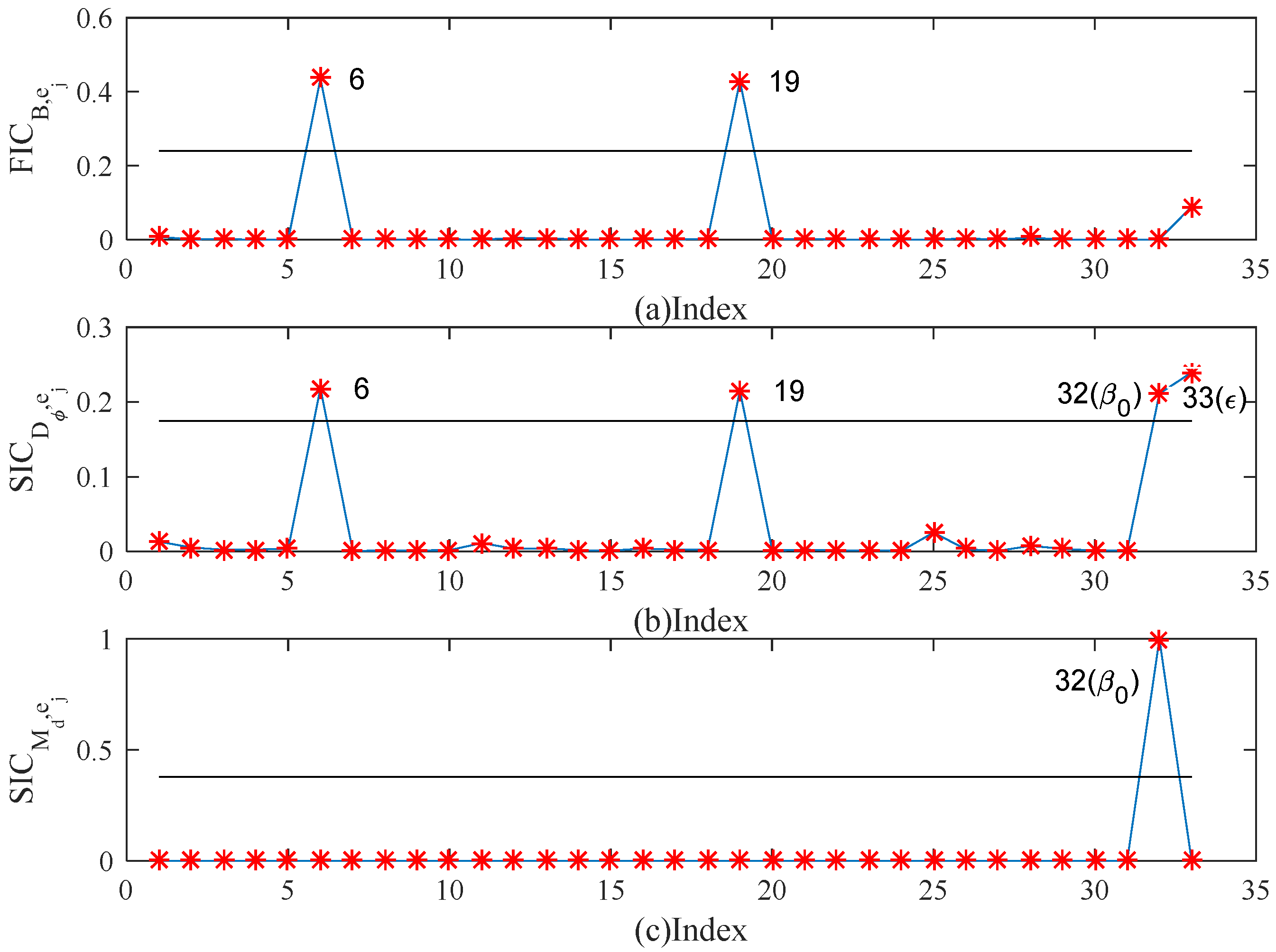Mathematics 10 01306 g008