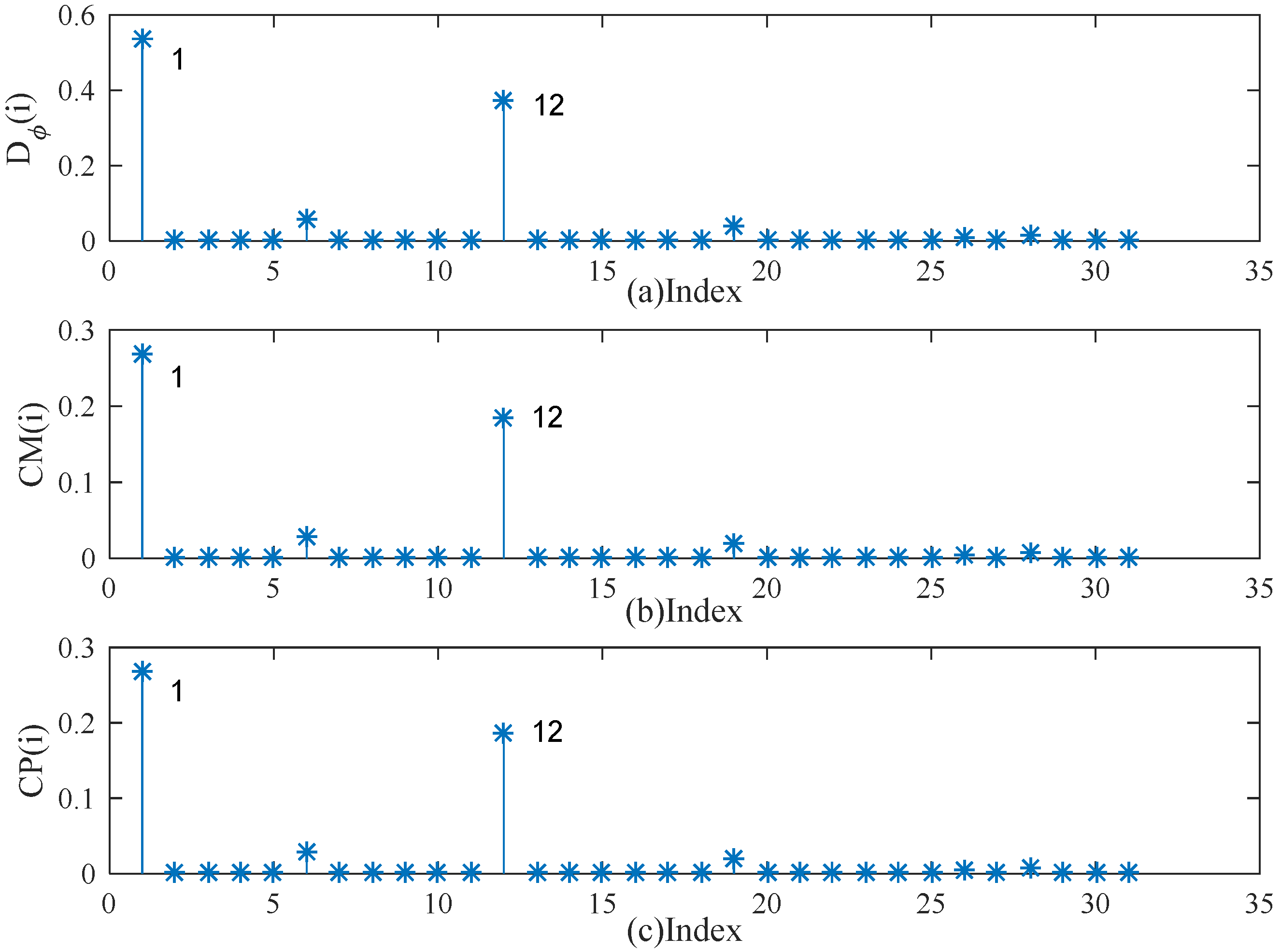 Mathematics 10 01306 g010