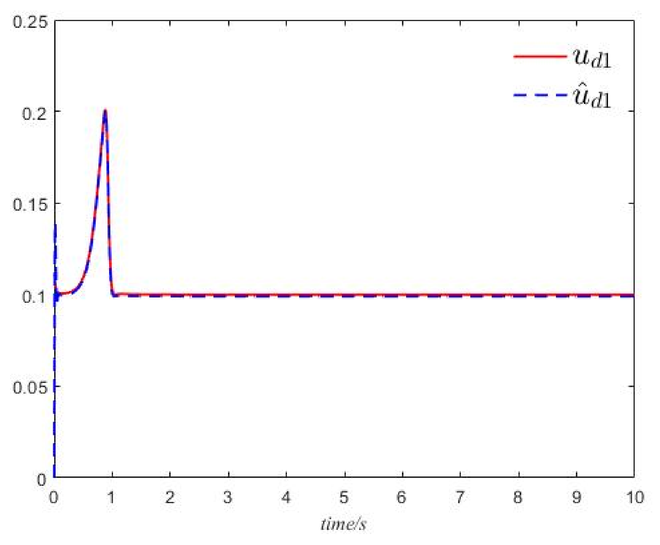 Mathematics 10 01313 g003