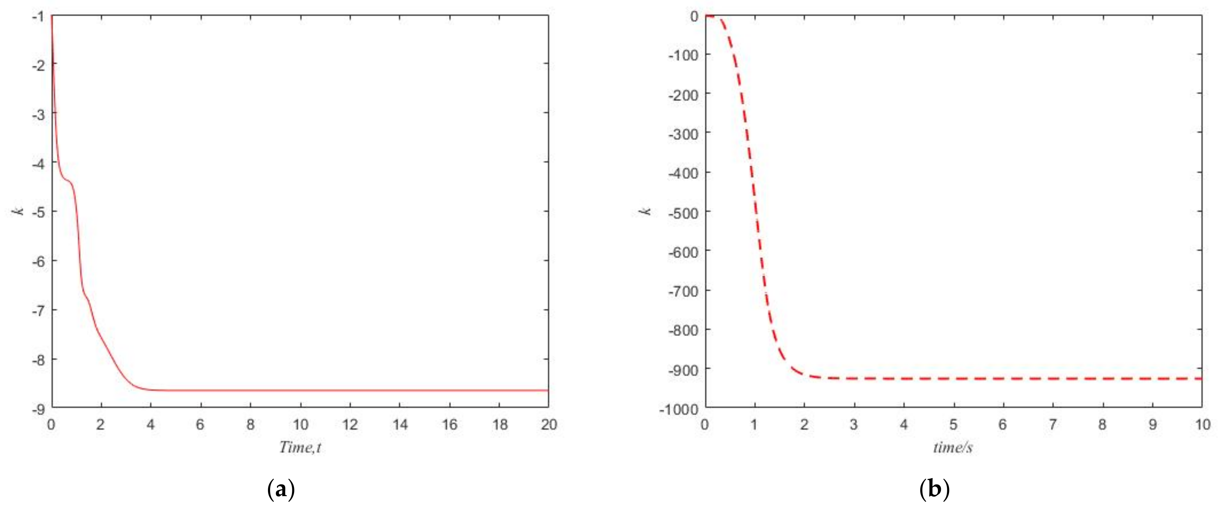 Mathematics 10 01313 g006
