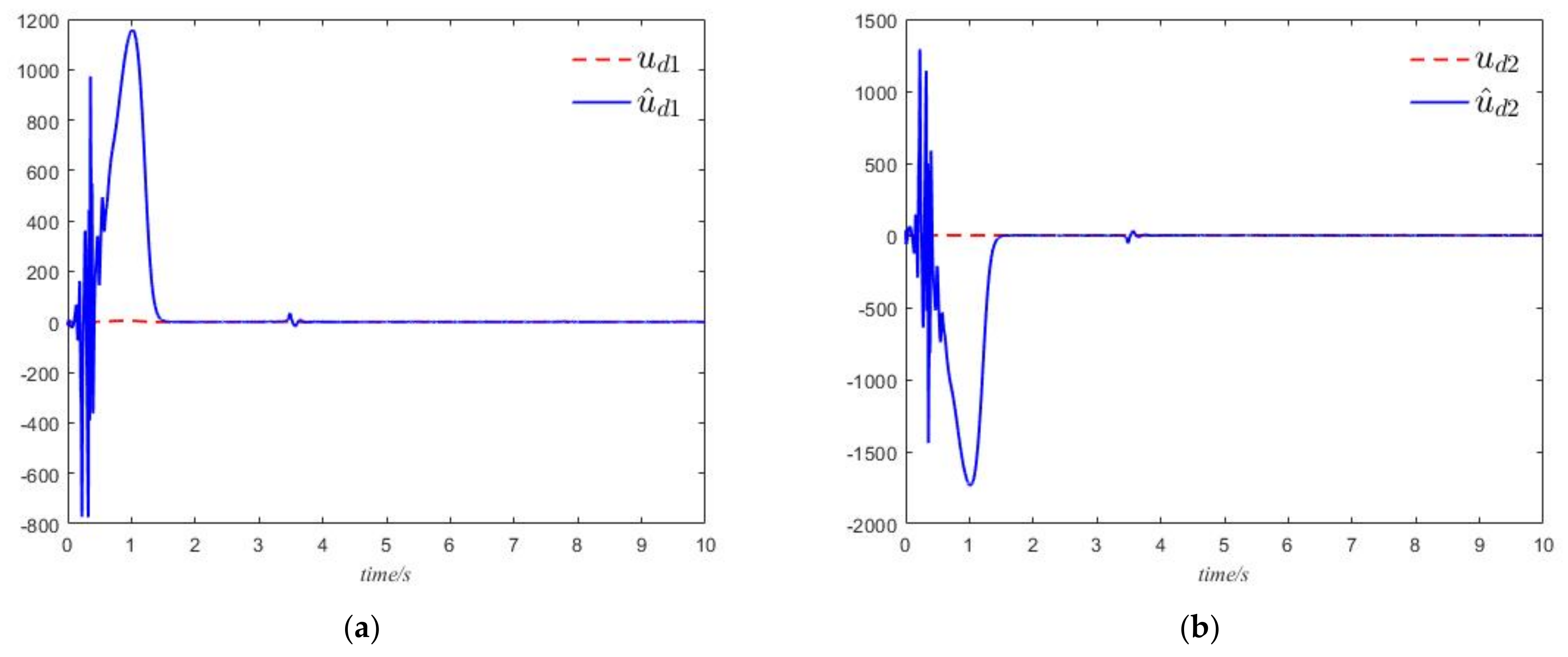Mathematics 10 01313 g007