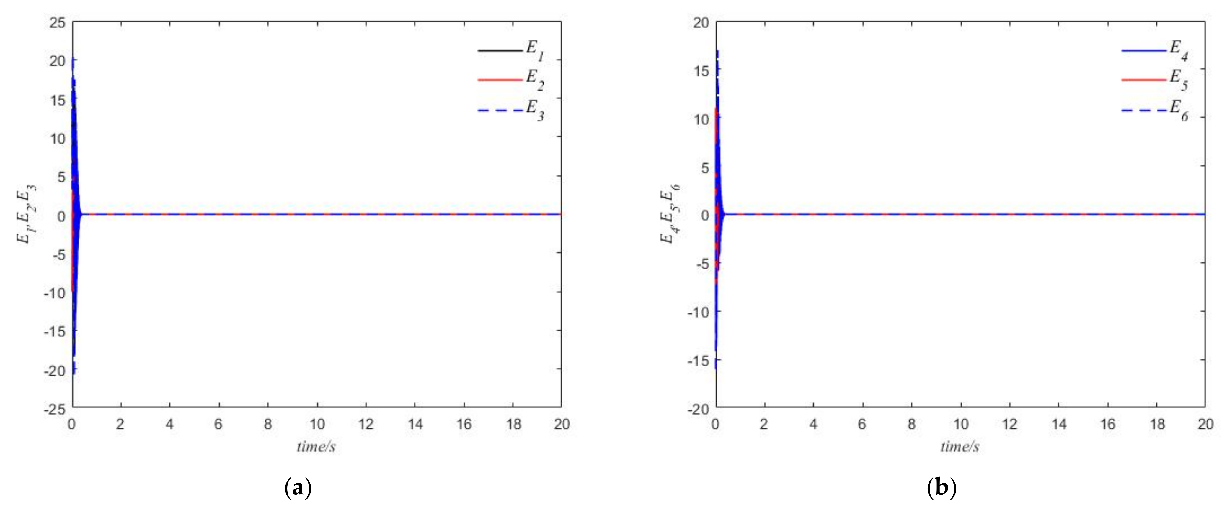 Mathematics 10 01313 g009