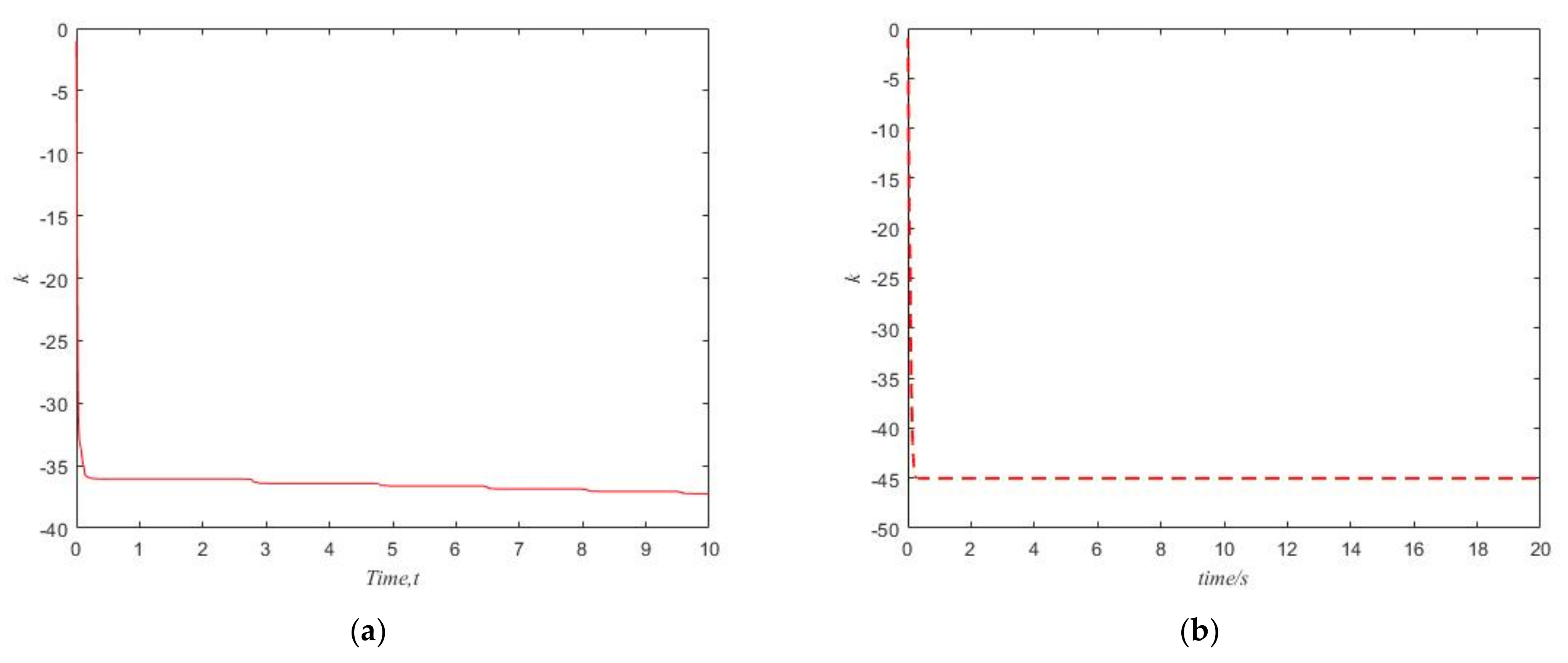 Mathematics 10 01313 g011