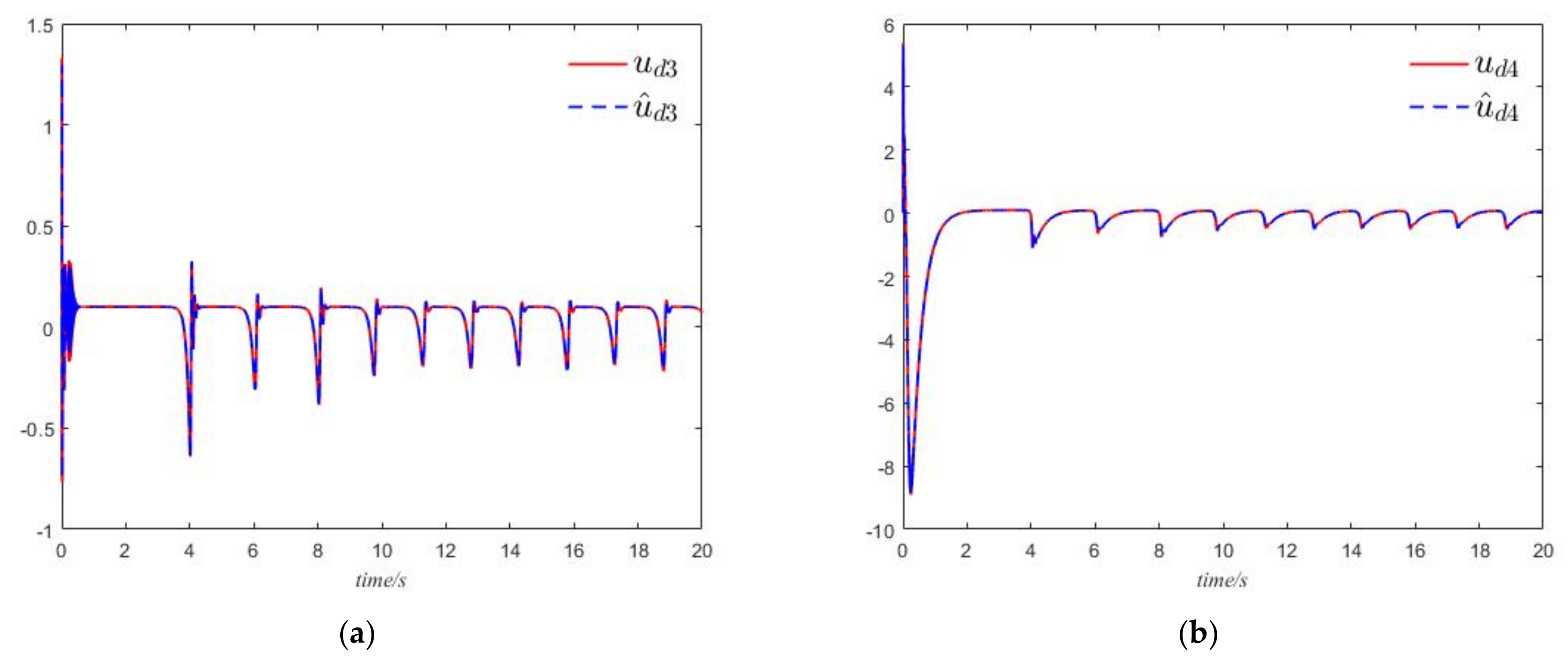 Mathematics 10 01313 g013