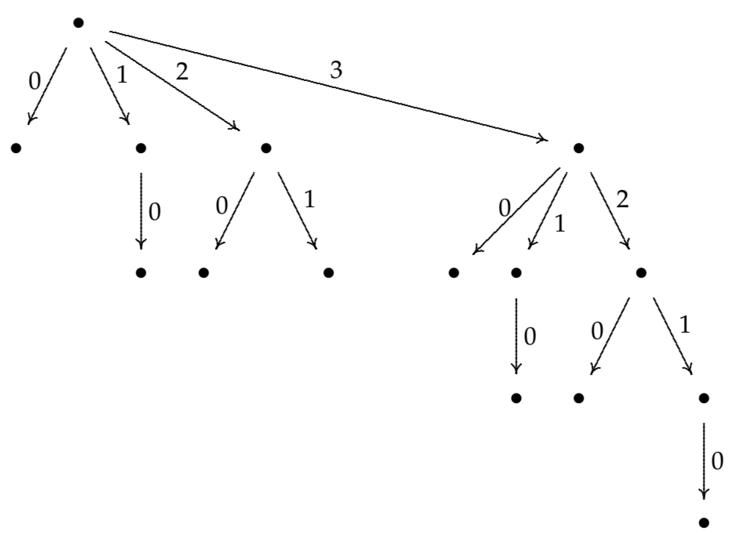 Mathematics 10 01315 g004