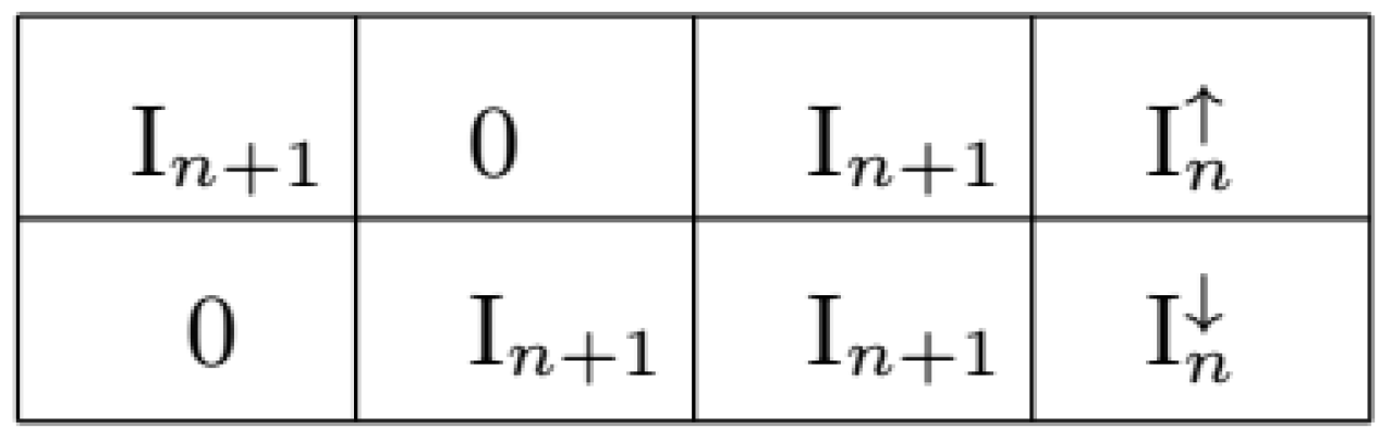 Mathematics 10 01315 g005