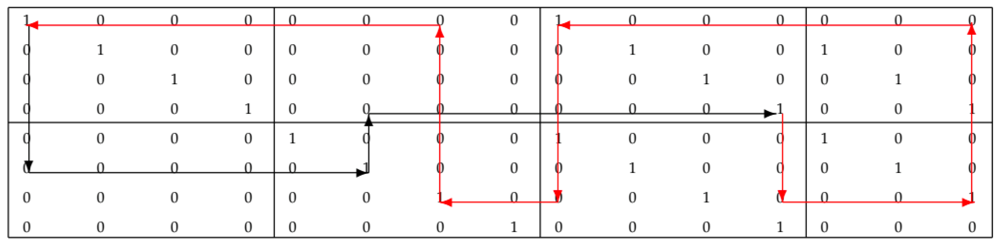 Mathematics 10 01315 g006