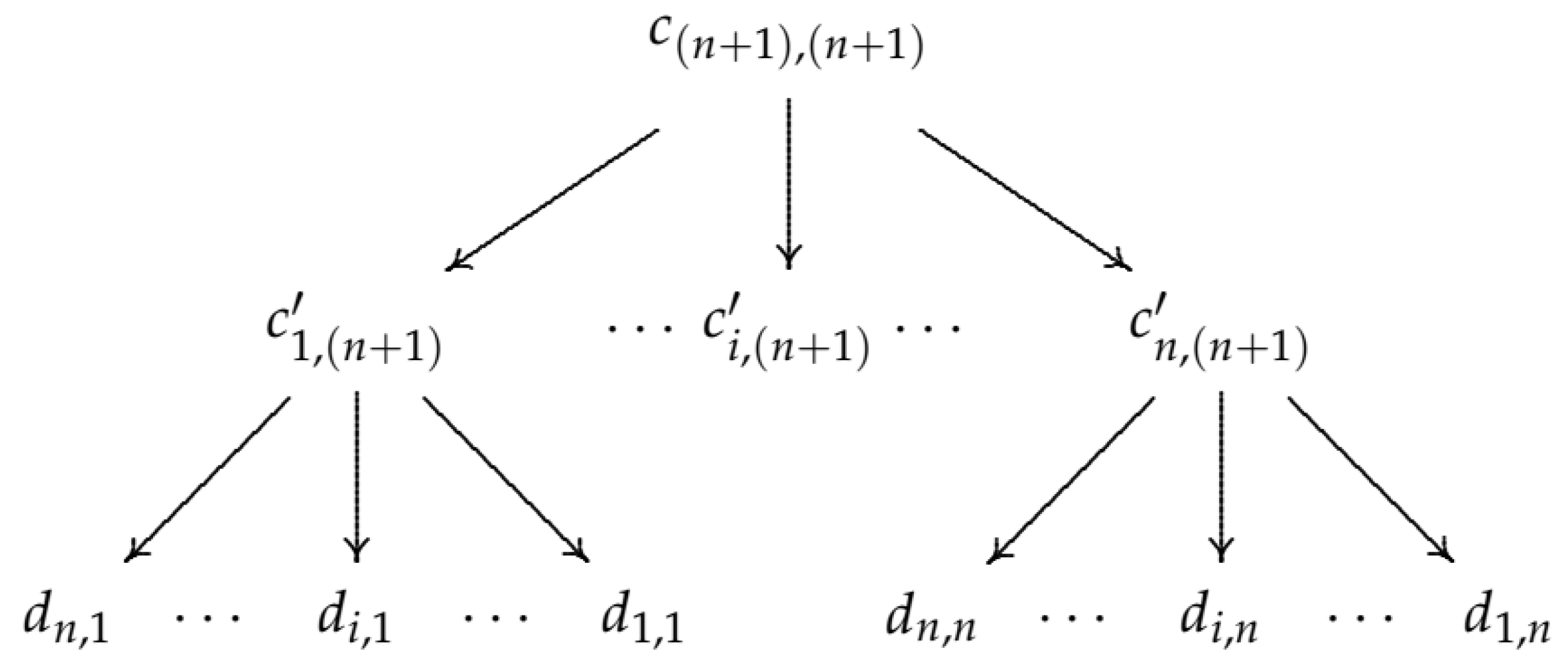Mathematics 10 01315 g009