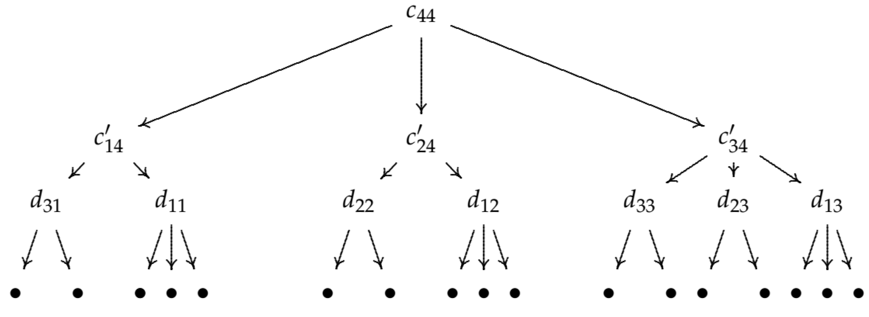 Mathematics 10 01315 g010
