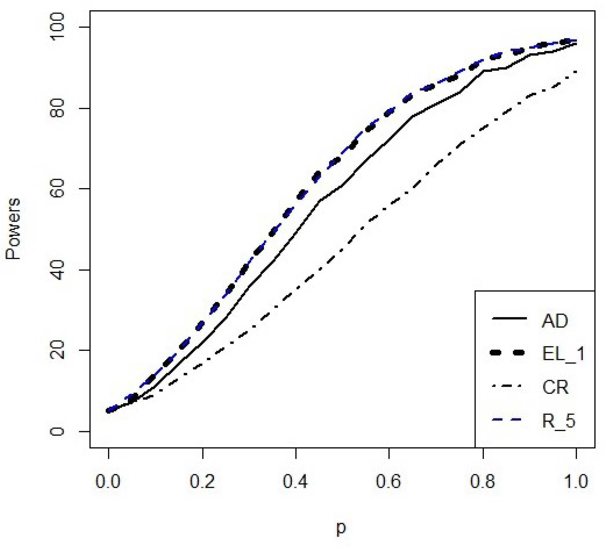 Mathematics 10 01316 g001