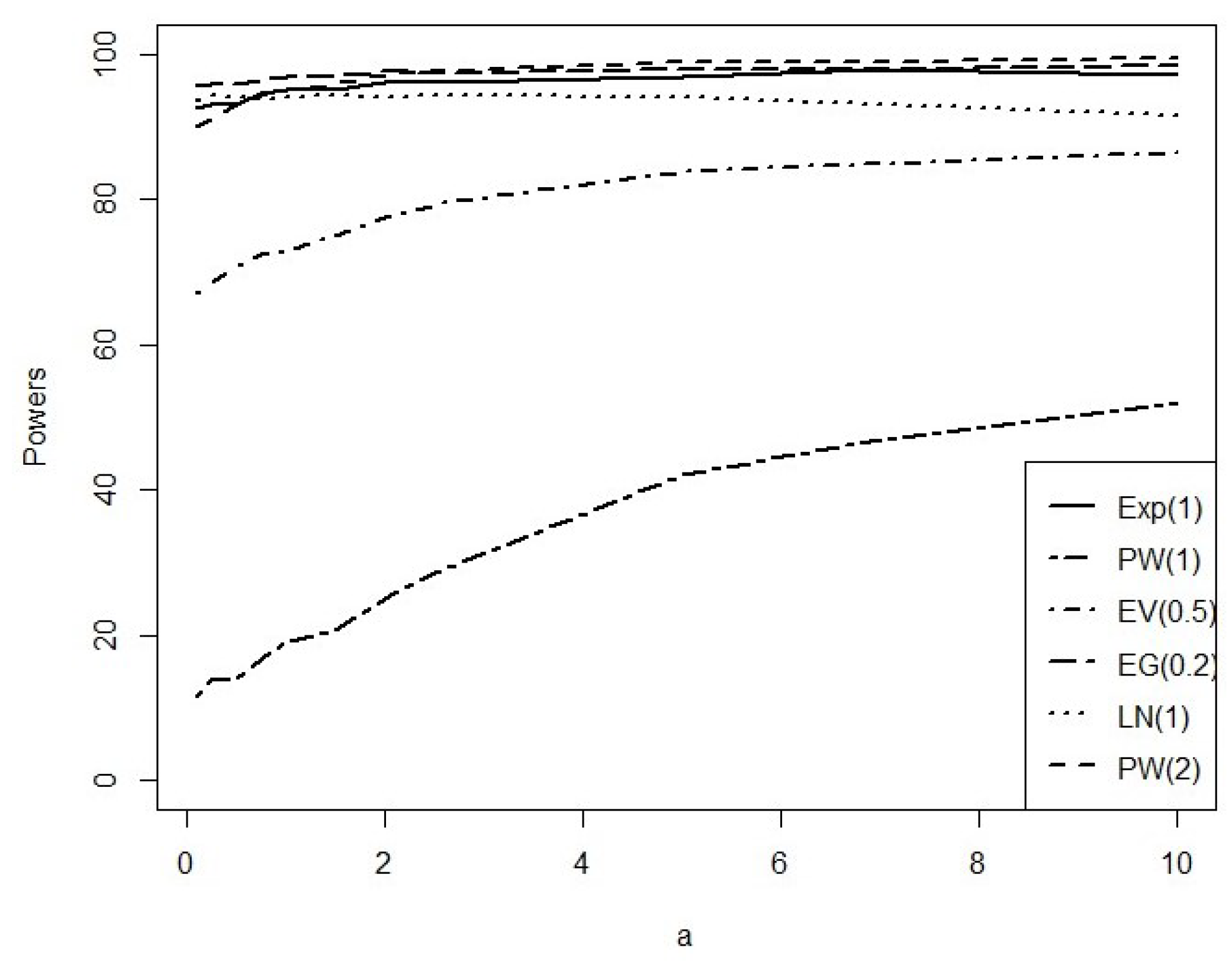 Mathematics 10 01316 g002
