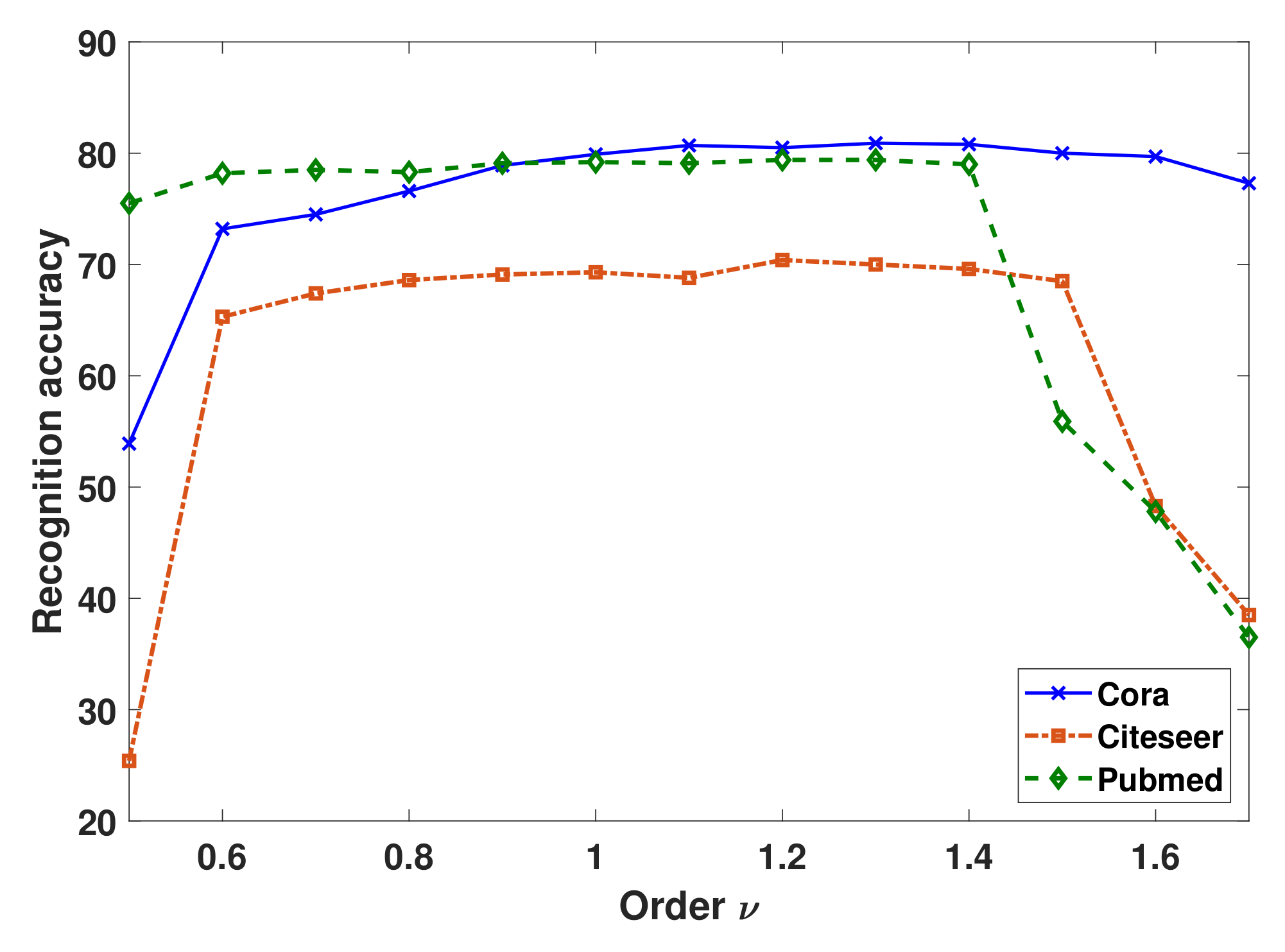 Mathematics 10 01320 g005 550