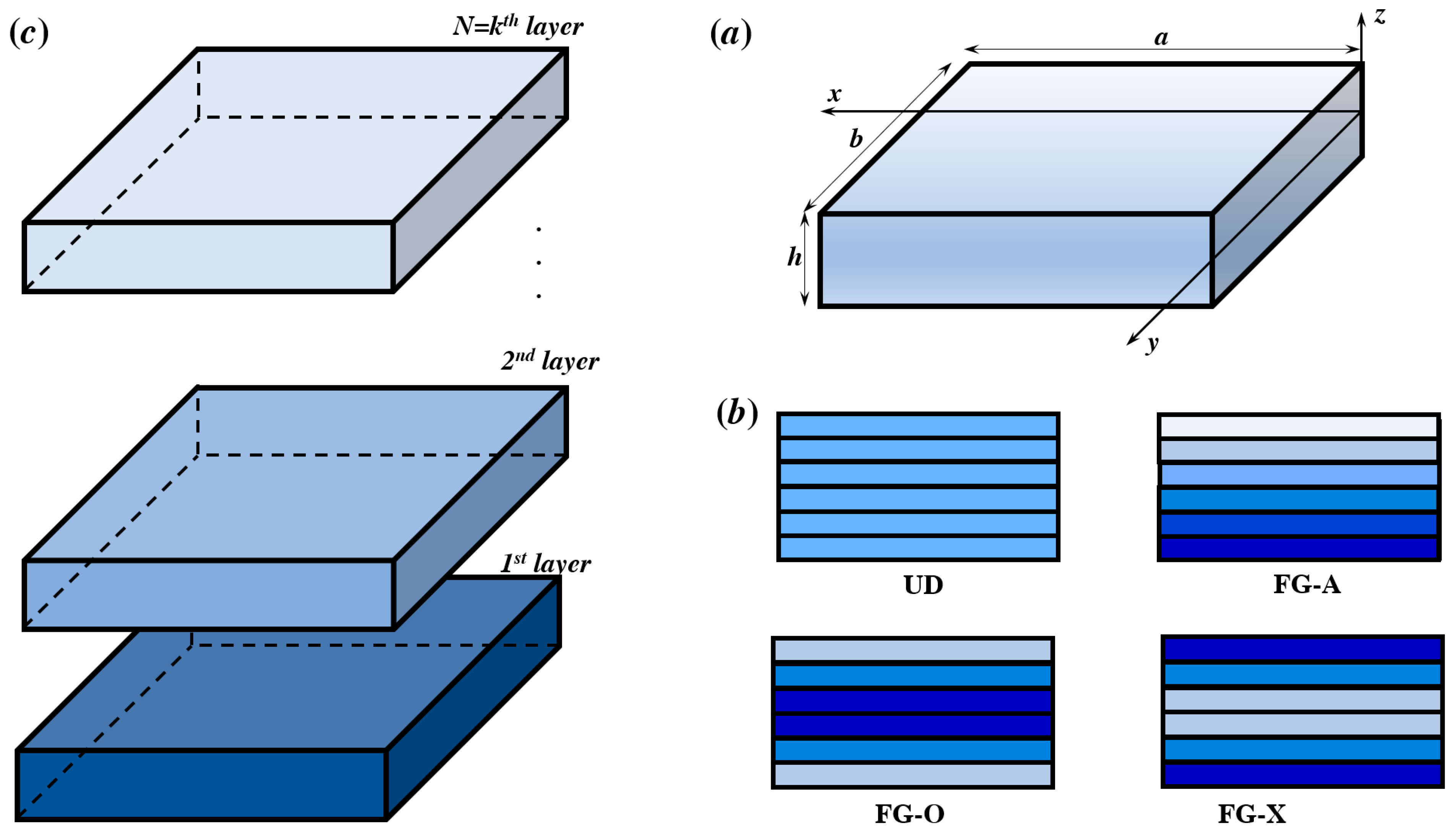 Mathematics 10 01321 g001 550