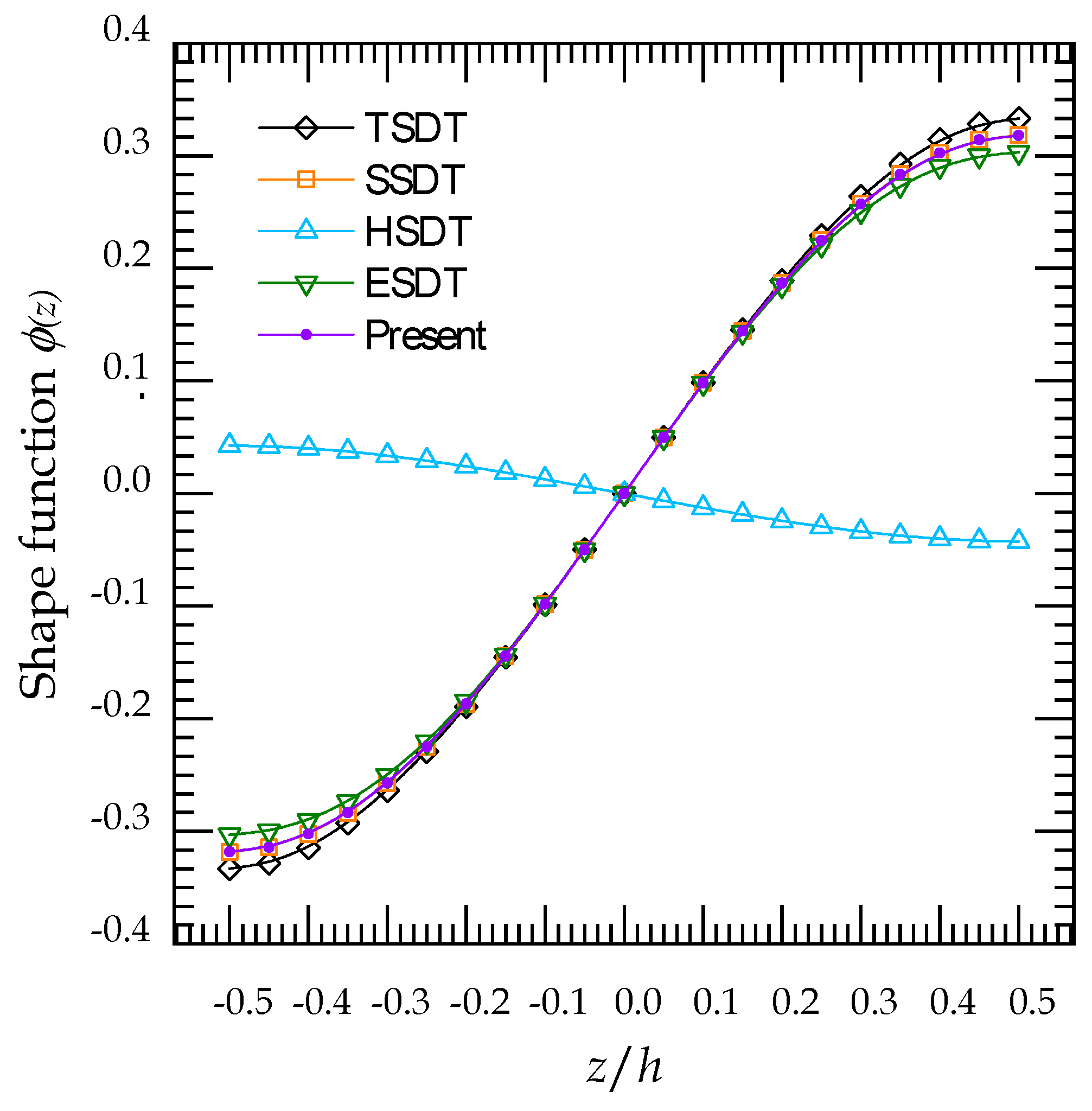 Mathematics 10 01321 g002 550