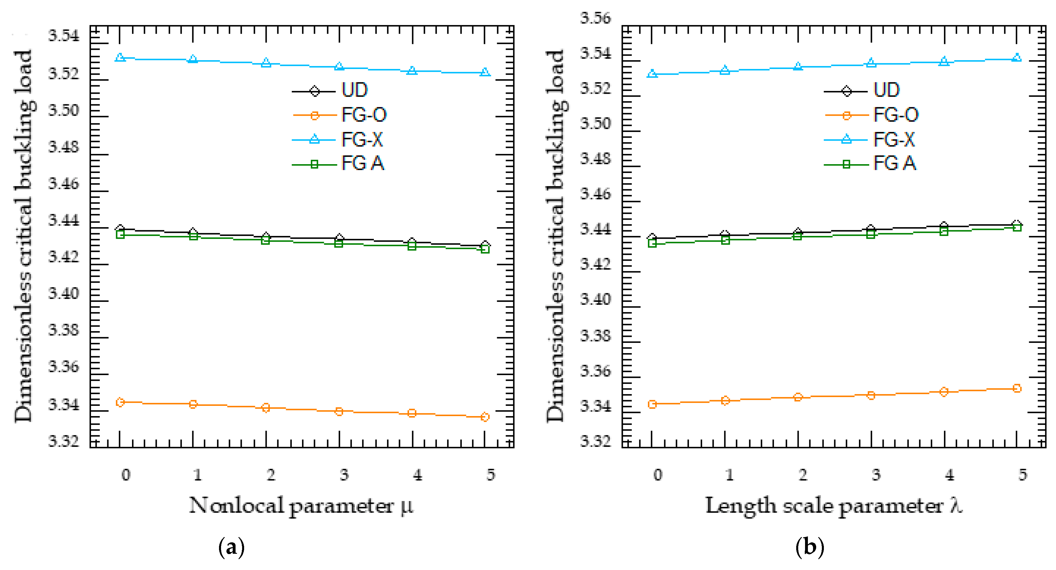 Mathematics 10 01321 g003 550