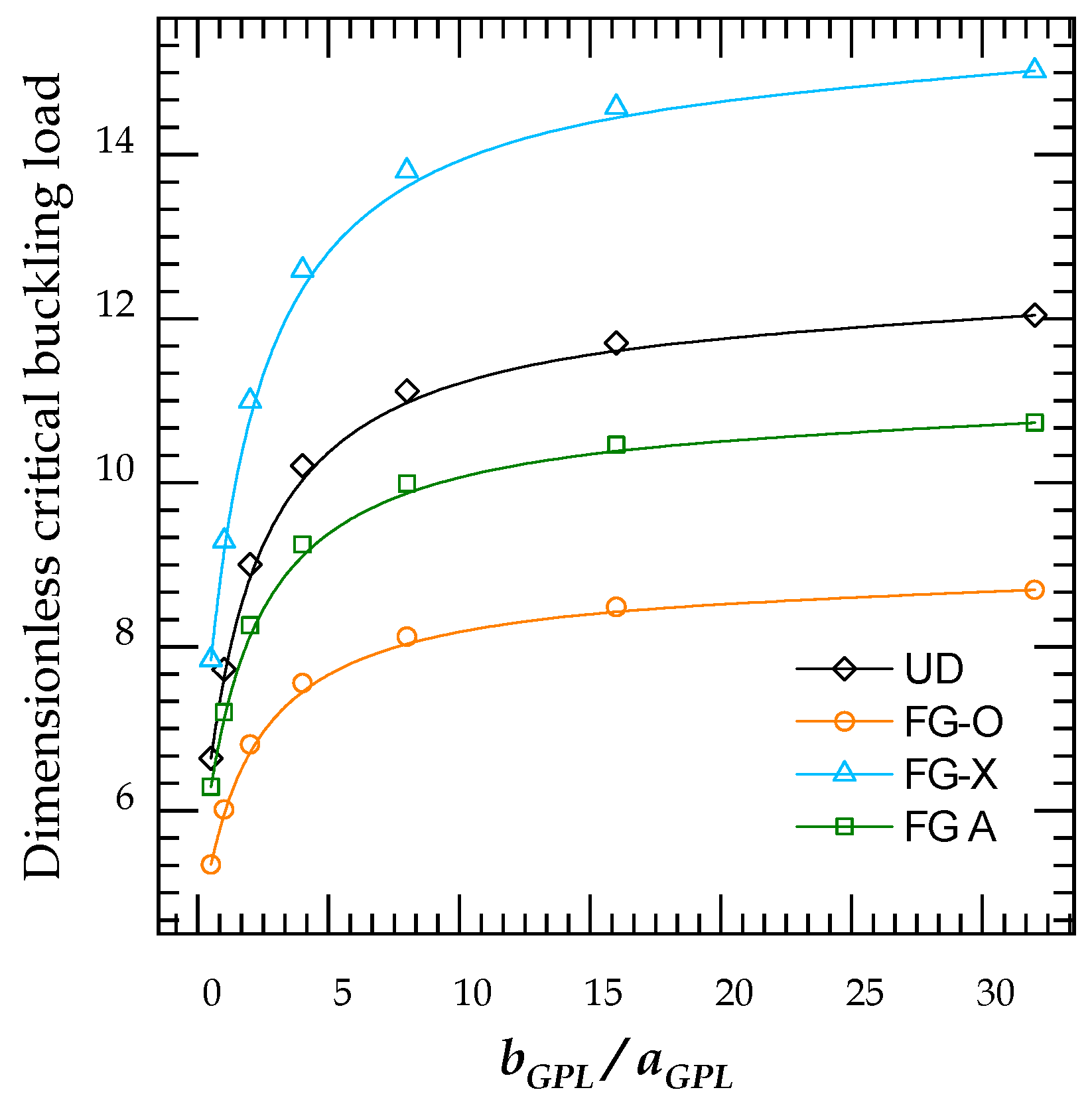 Mathematics 10 01321 g006 550