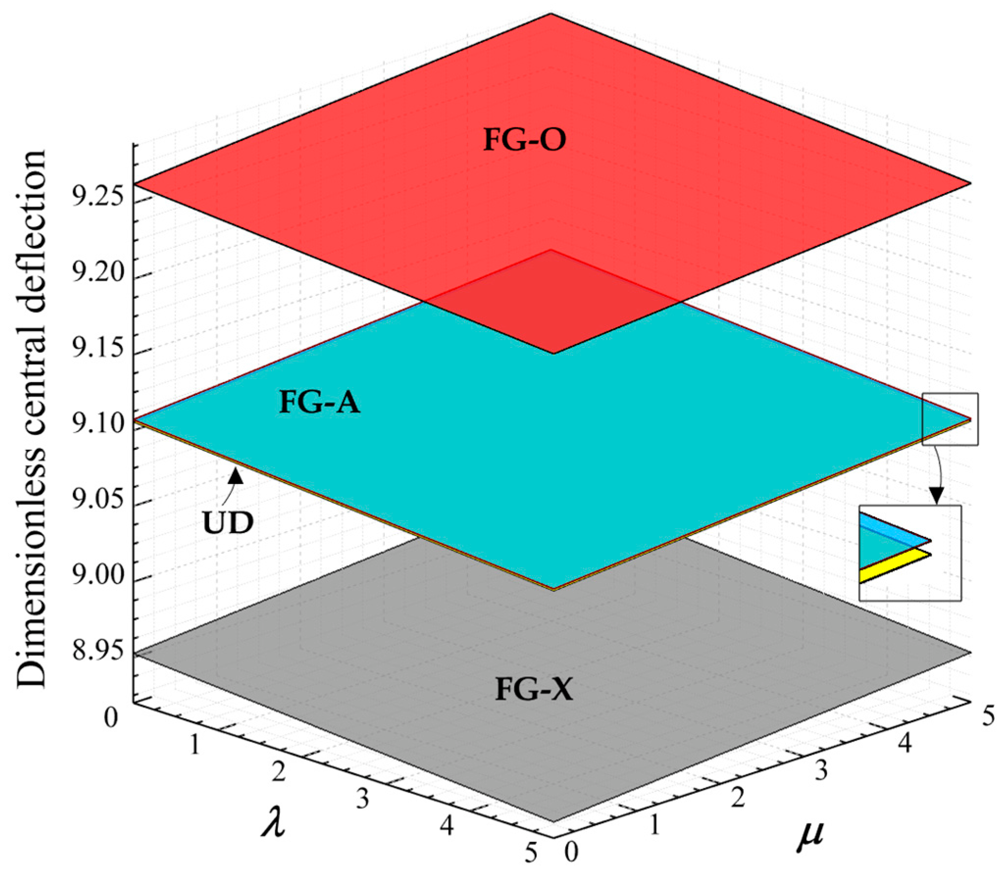 Mathematics 10 01321 g010 550