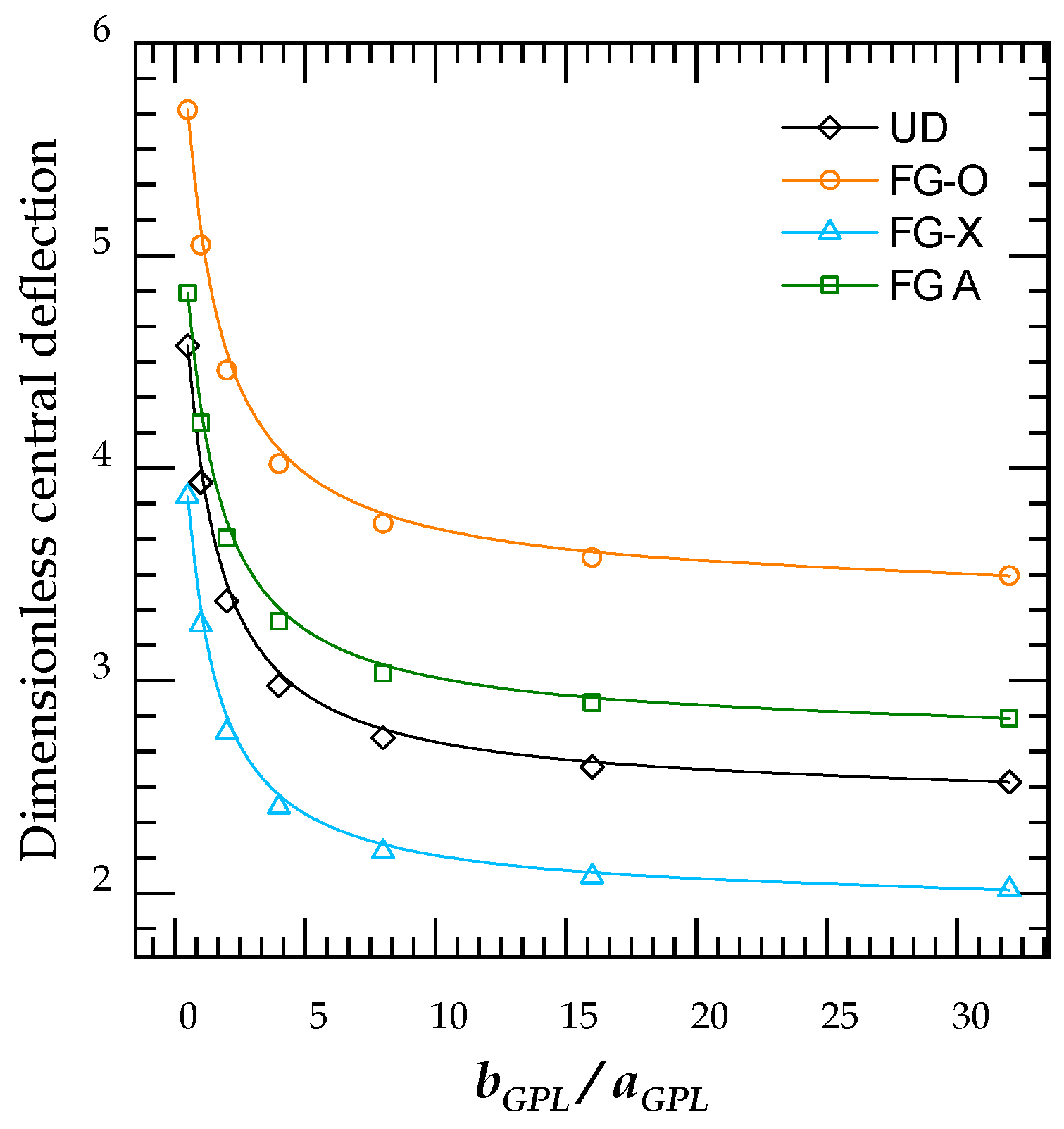Mathematics 10 01321 g012 550