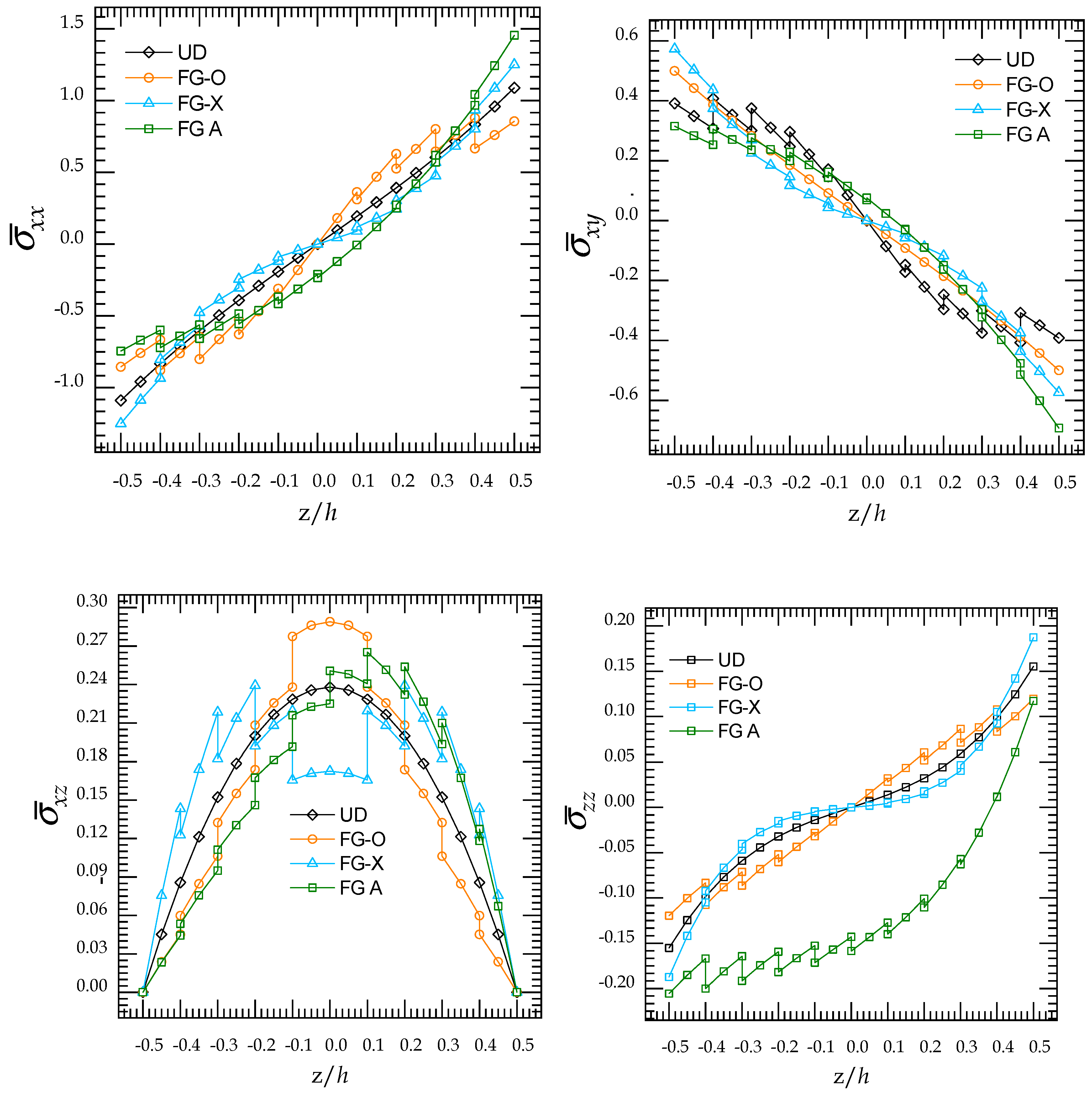 Mathematics 10 01321 g017 550