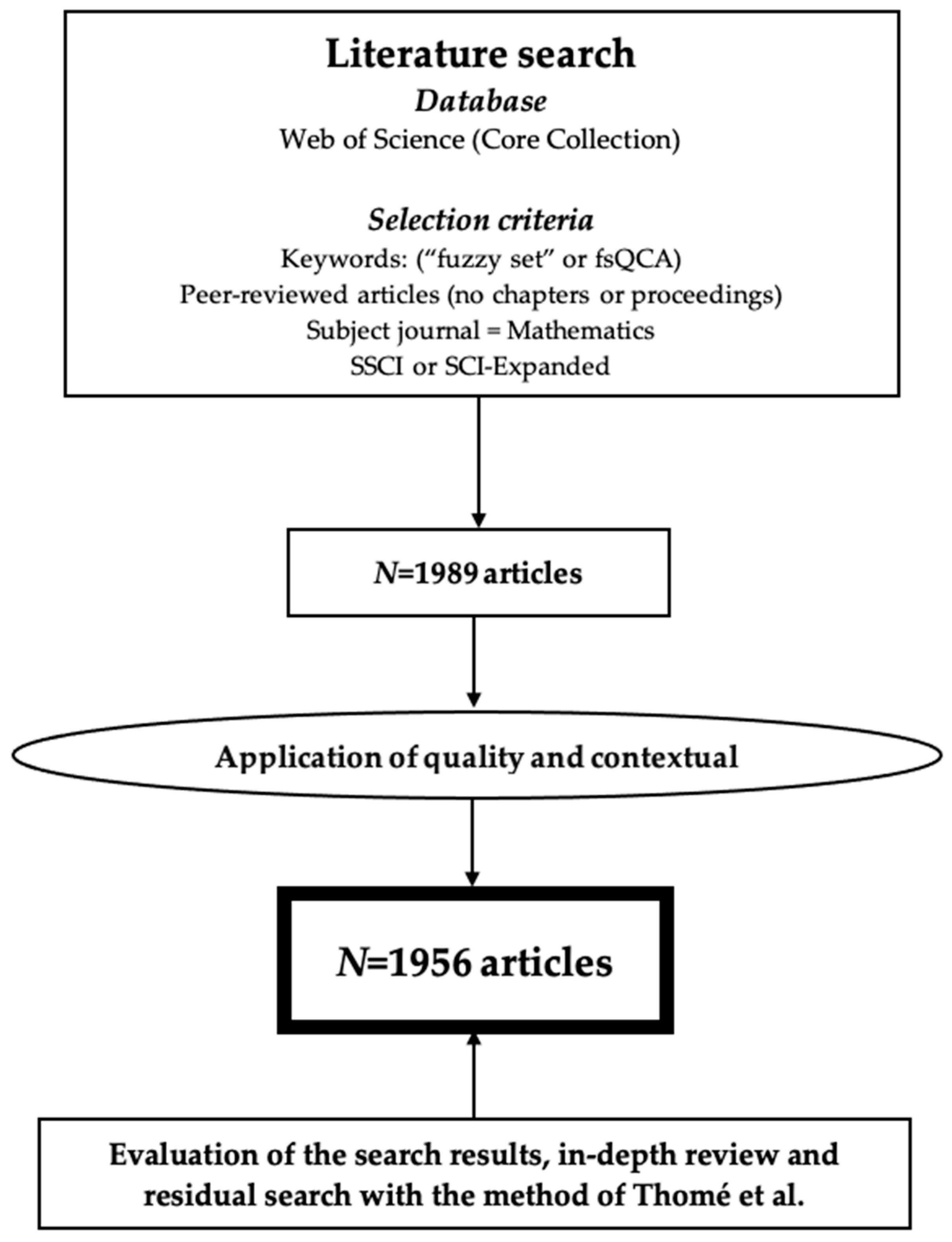 Mathematics 10 01322 g001 550