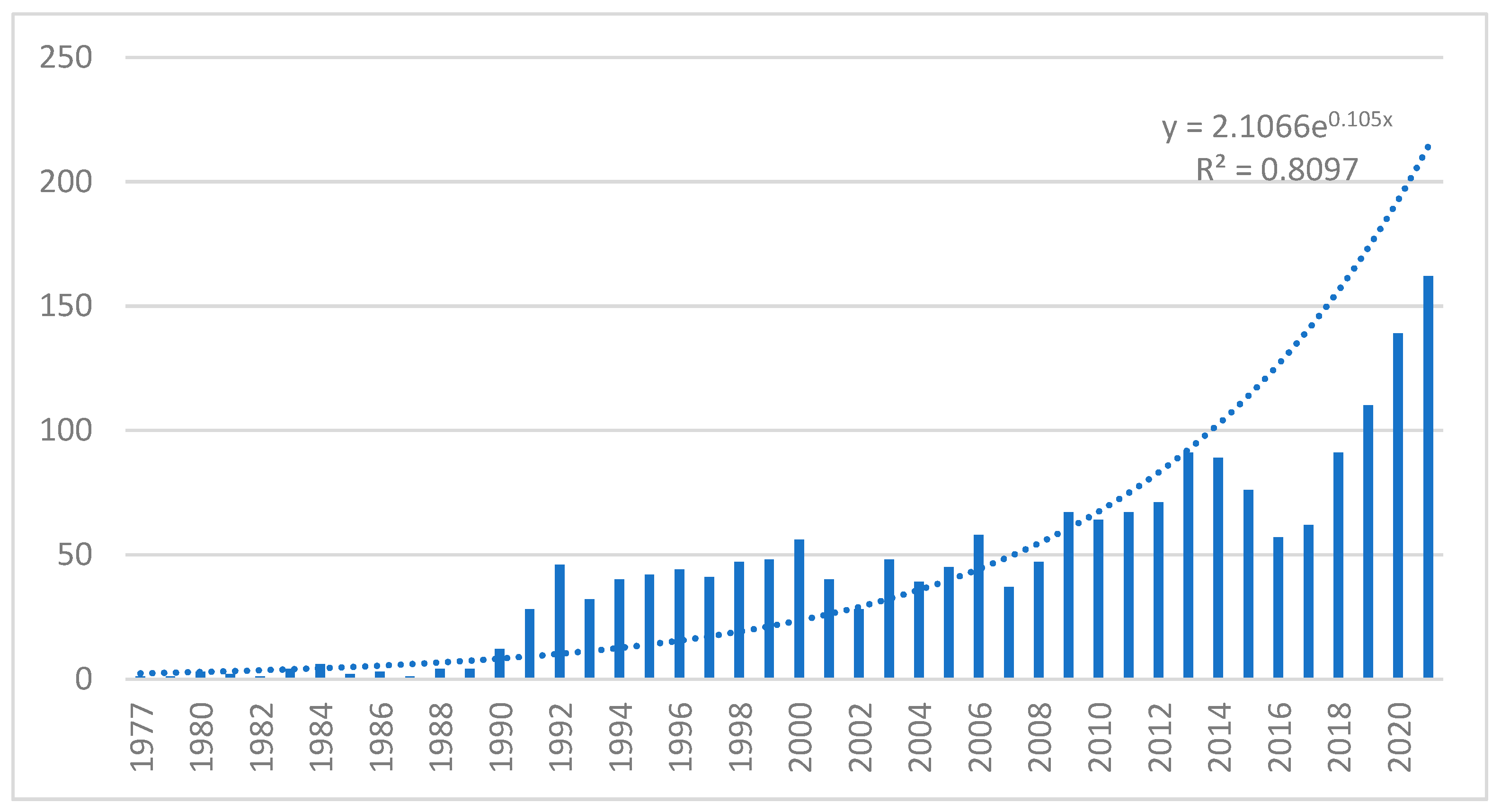 Mathematics 10 01322 g002 550