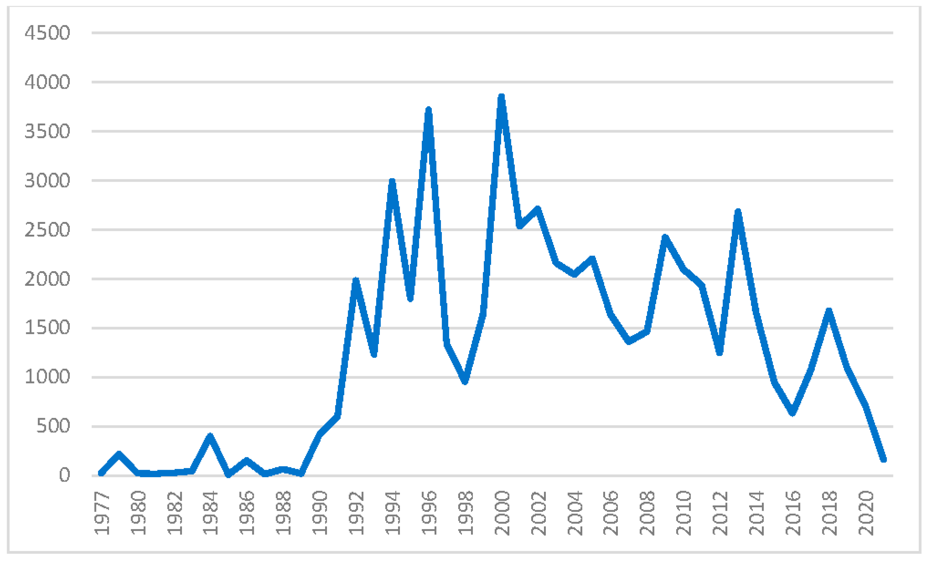 Mathematics 10 01322 g003 550