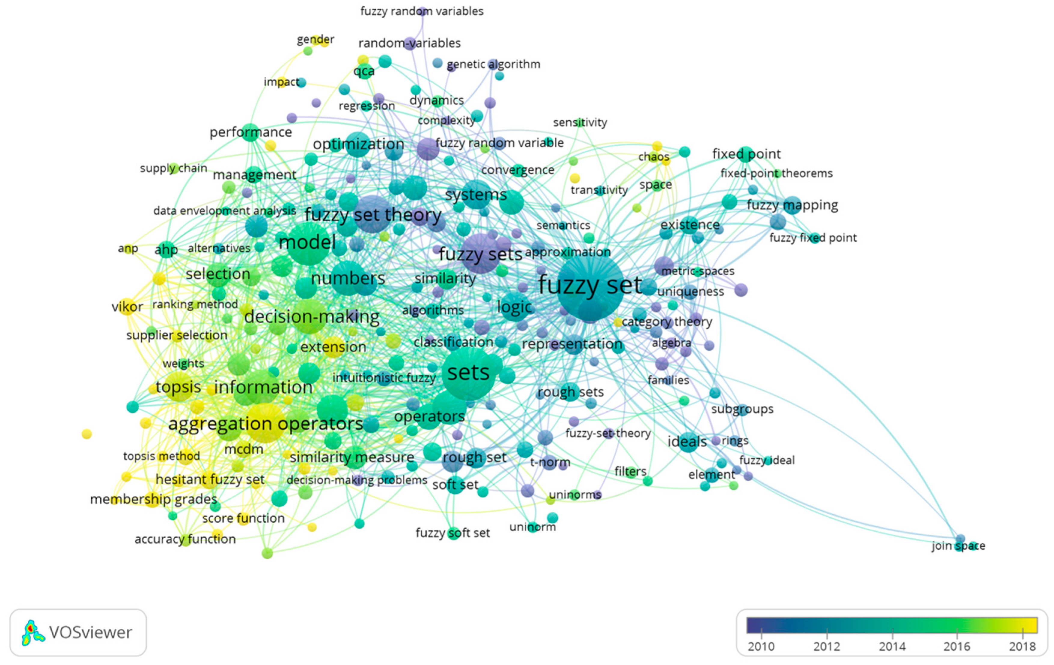 Mathematics 10 01322 g006 550