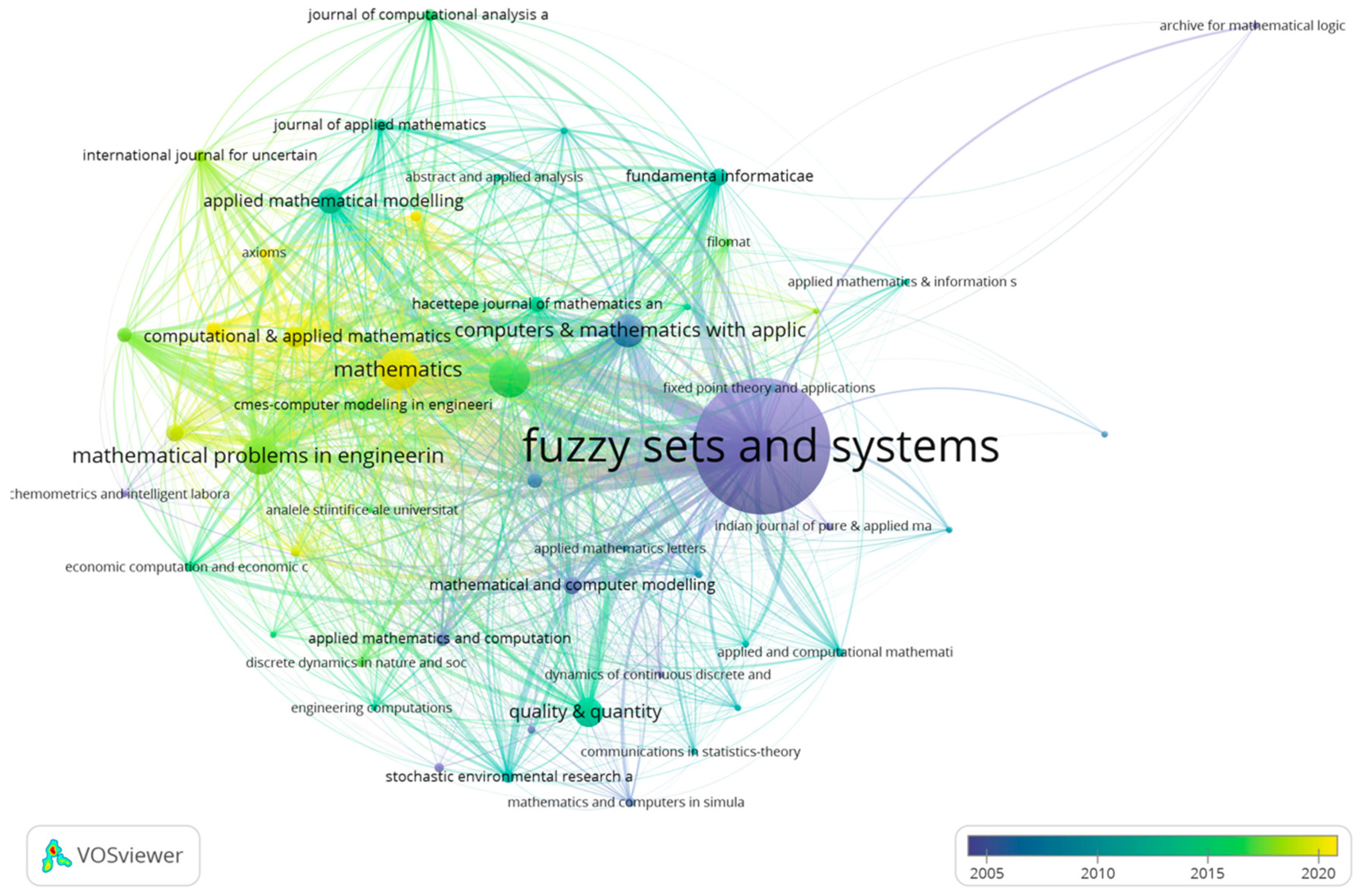 Mathematics 10 01322 g010 550
