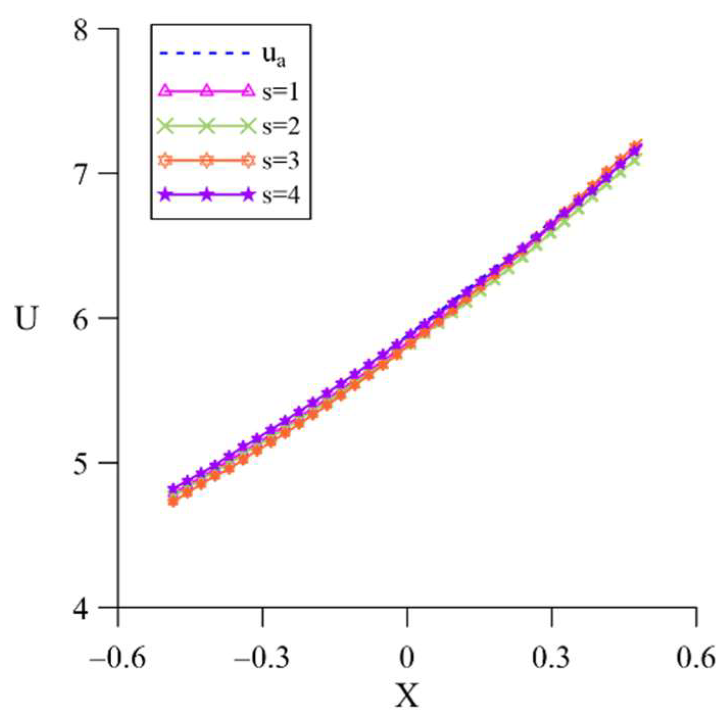 Mathematics 10 01324 g003 550
