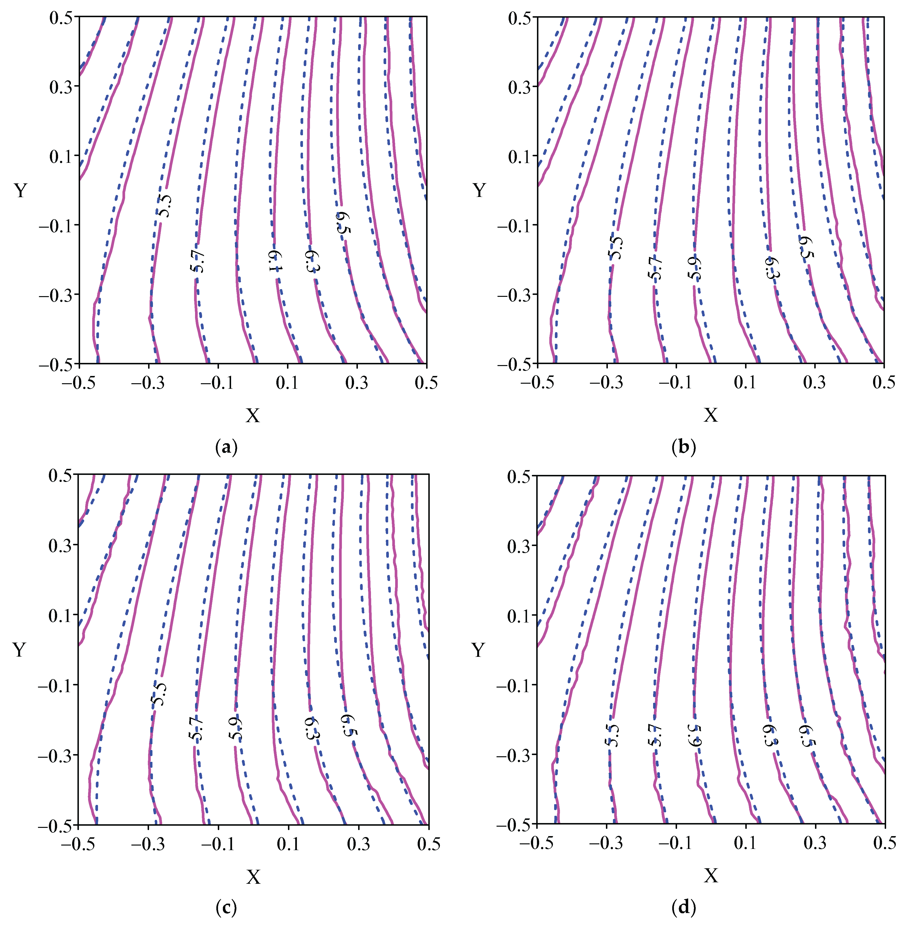Mathematics 10 01324 g004 550