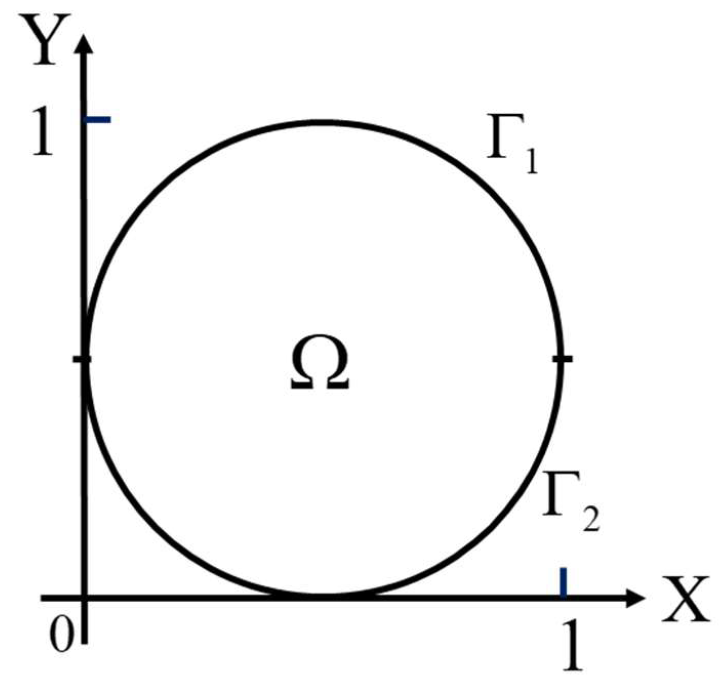 Mathematics 10 01324 g005 550