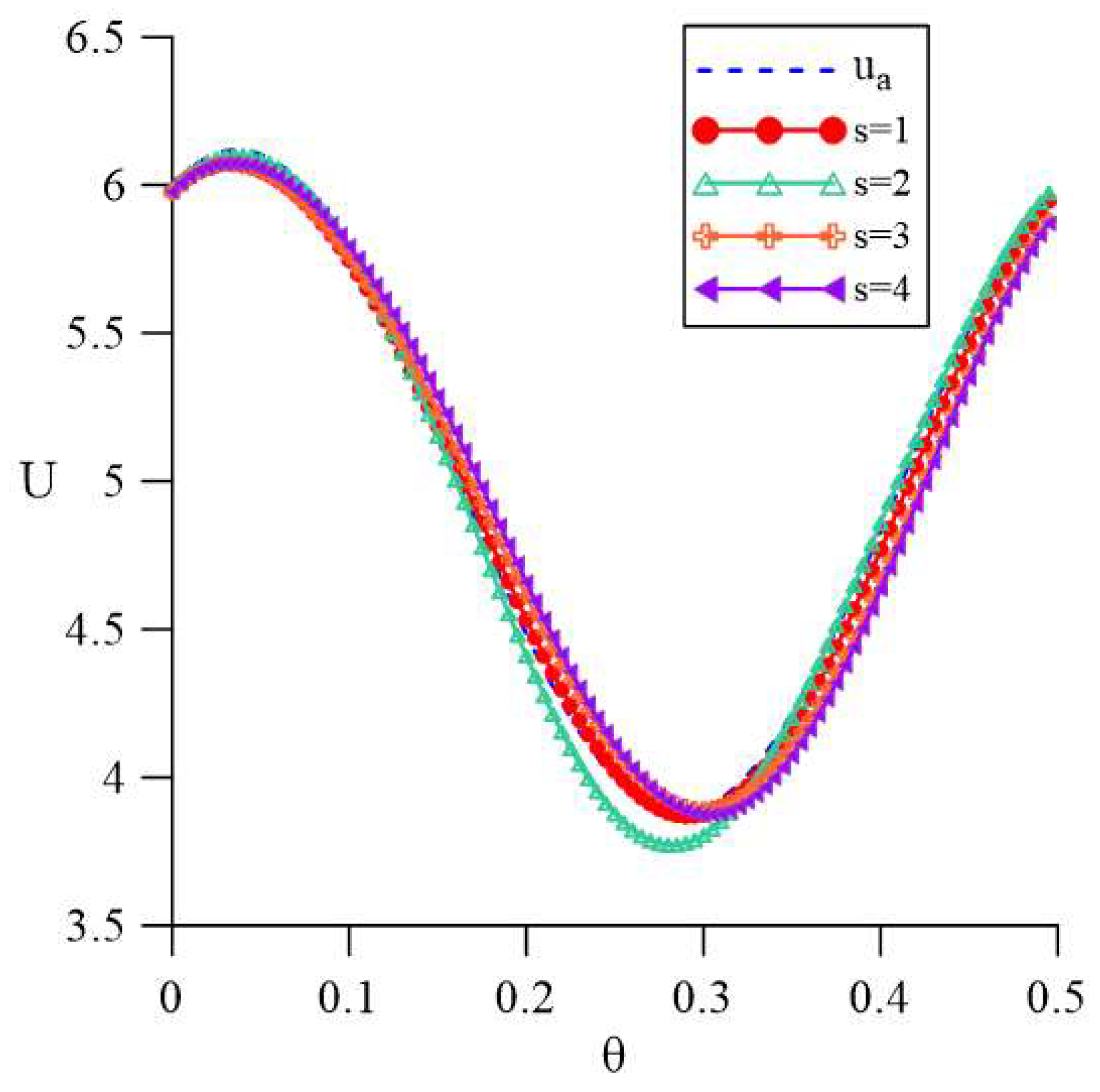 Mathematics 10 01324 g006 550