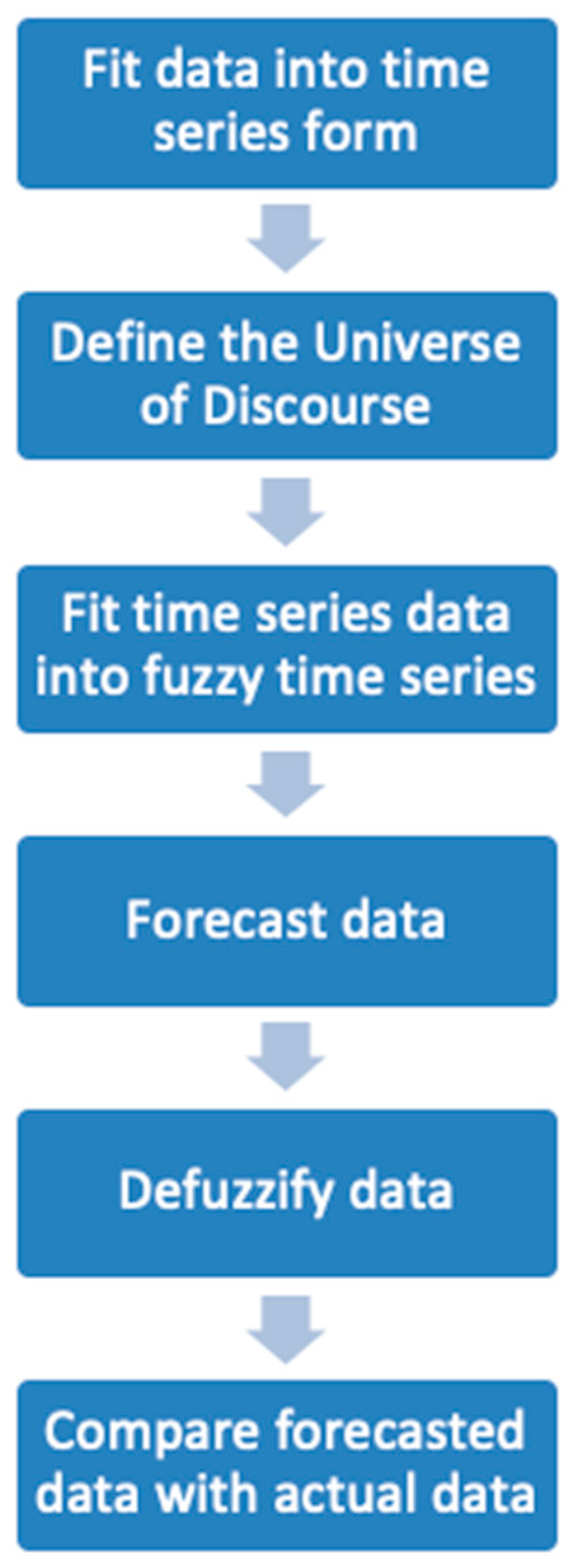 Mathematics 10 01329 g003 550