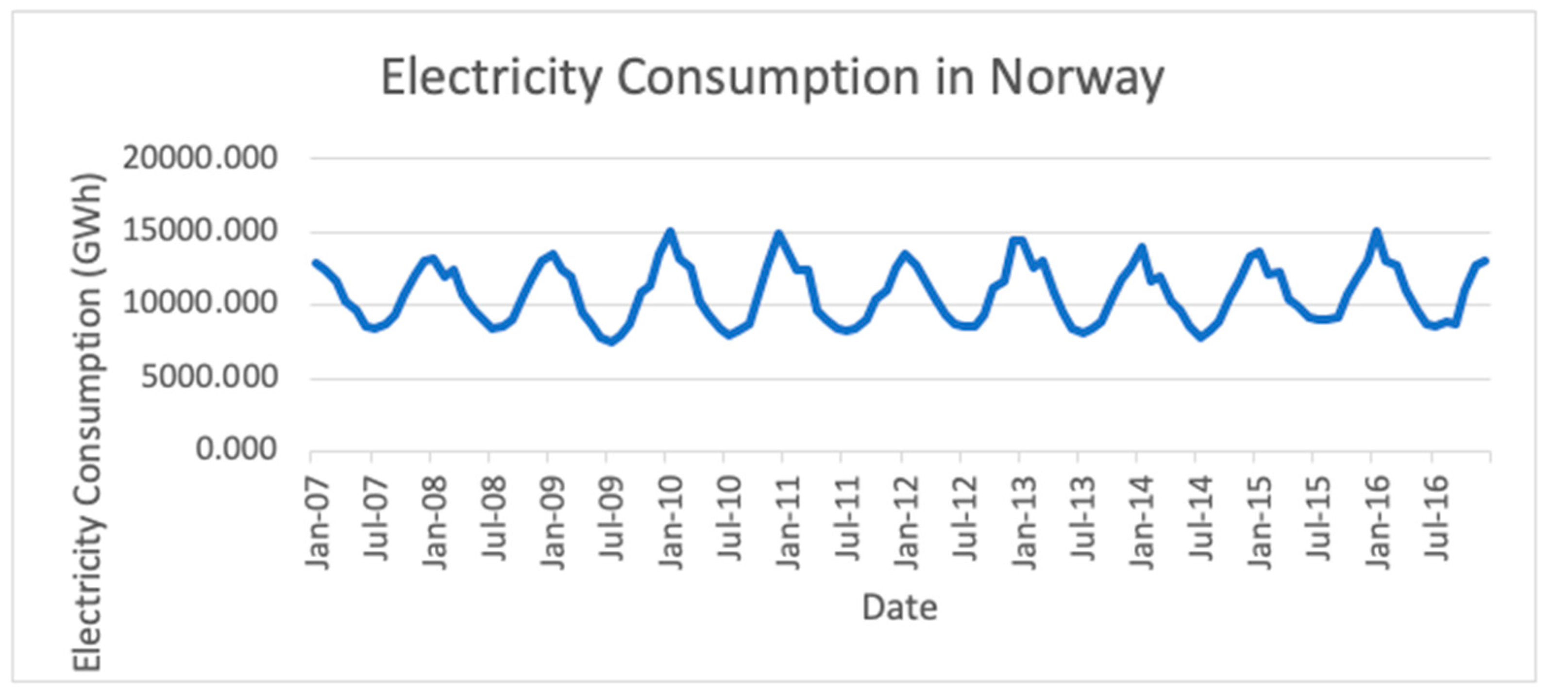 Mathematics 10 01329 g005 550