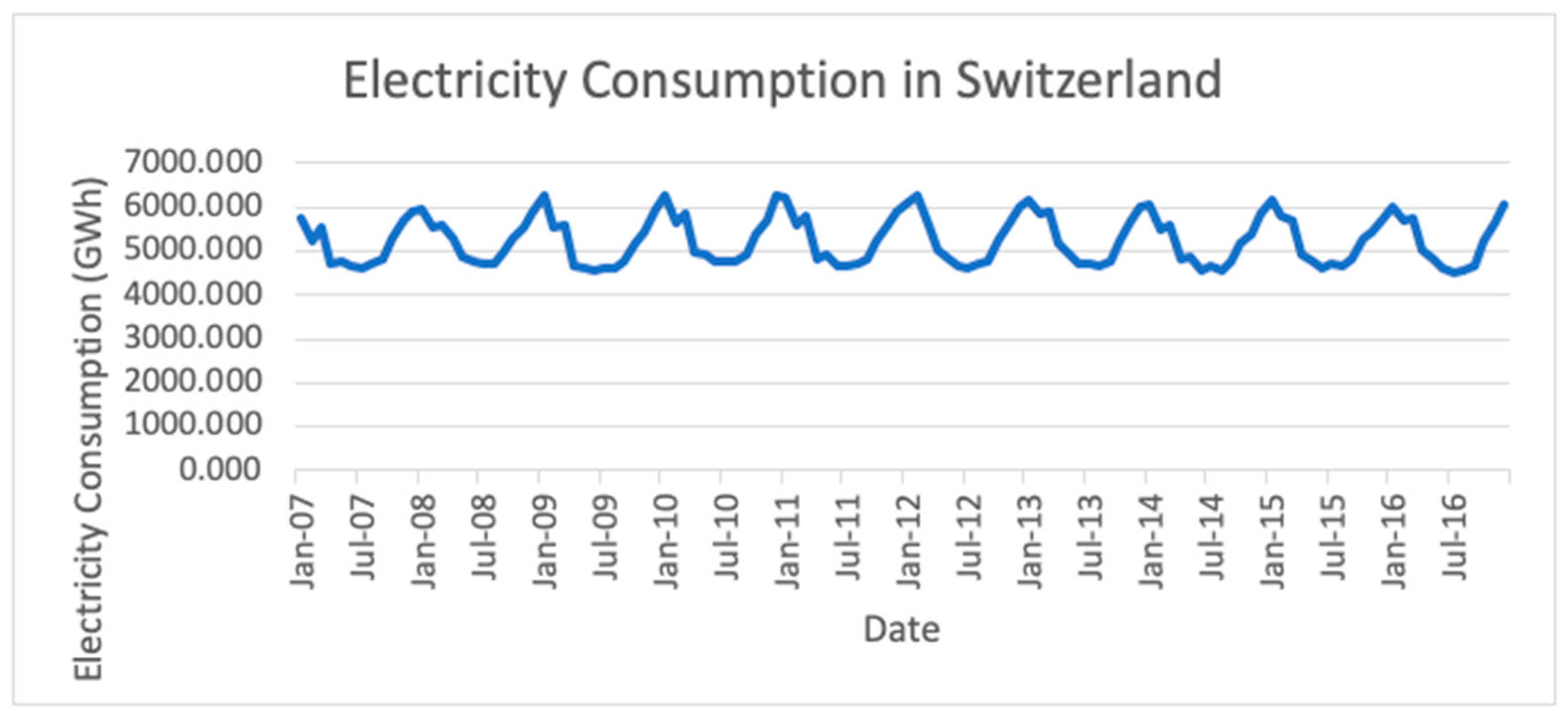 Mathematics 10 01329 g006 550