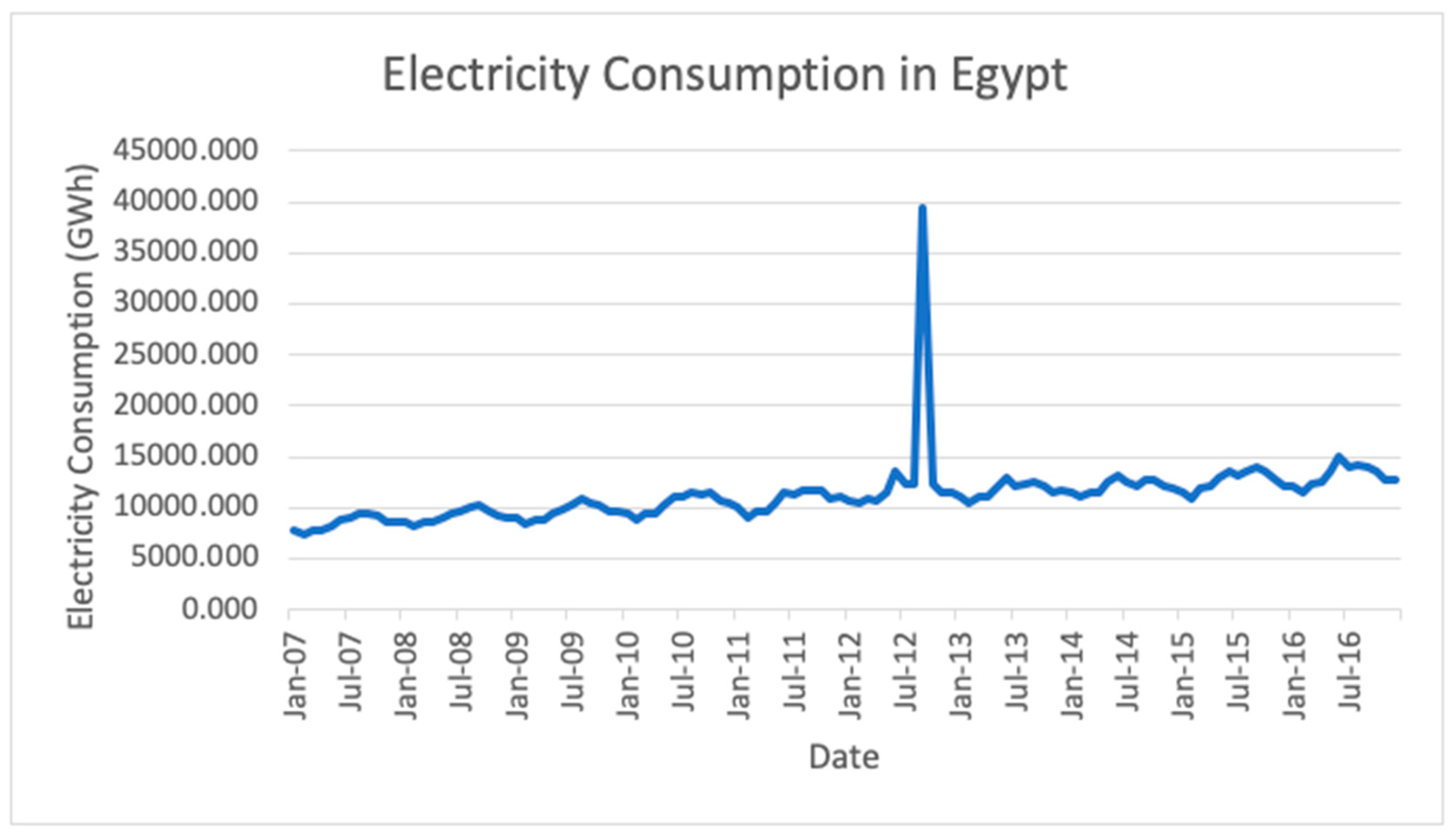 Mathematics 10 01329 g008 550