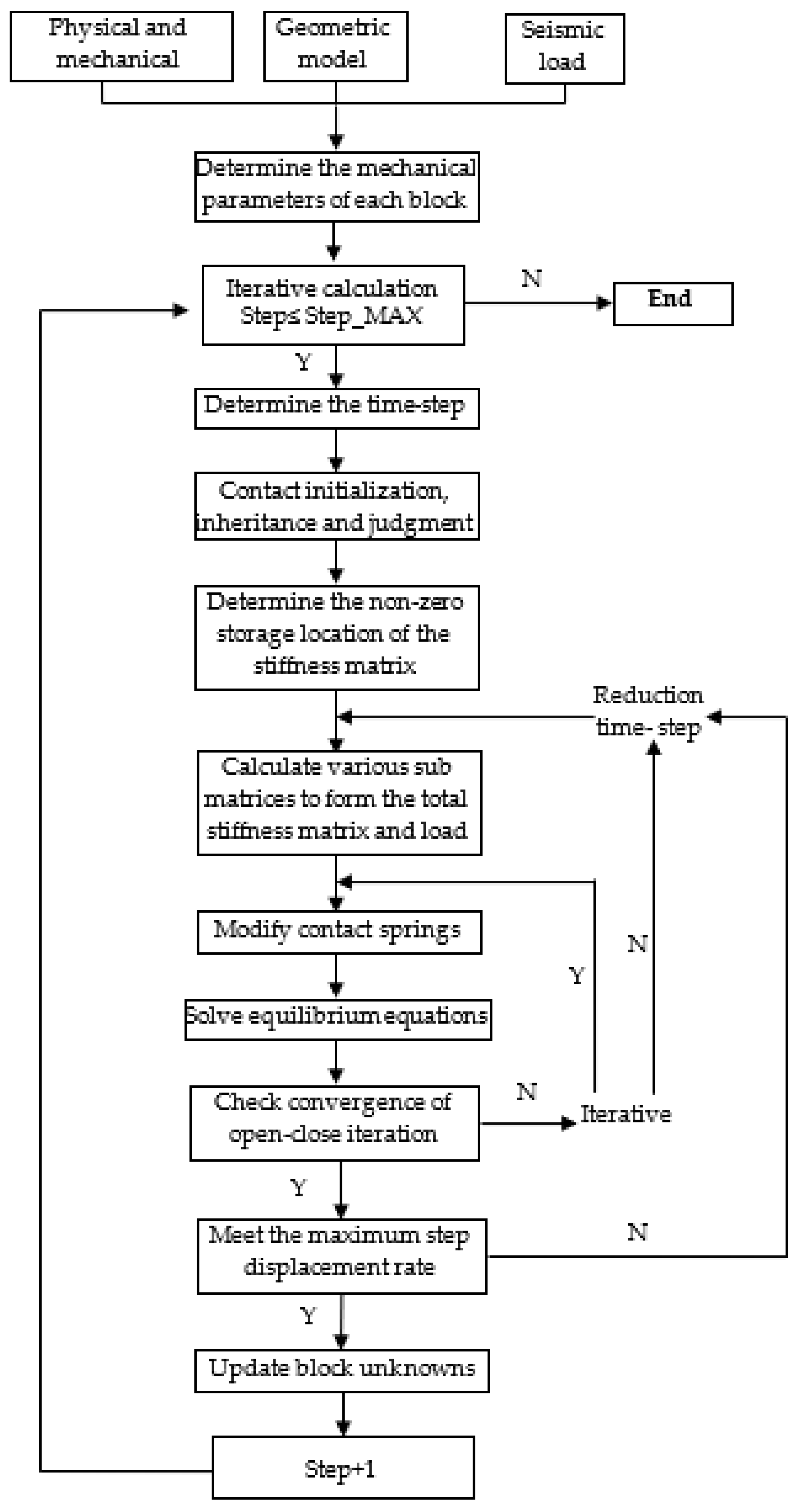 Mathematics 10 01330 g001 Mathematics 10 01330 g001