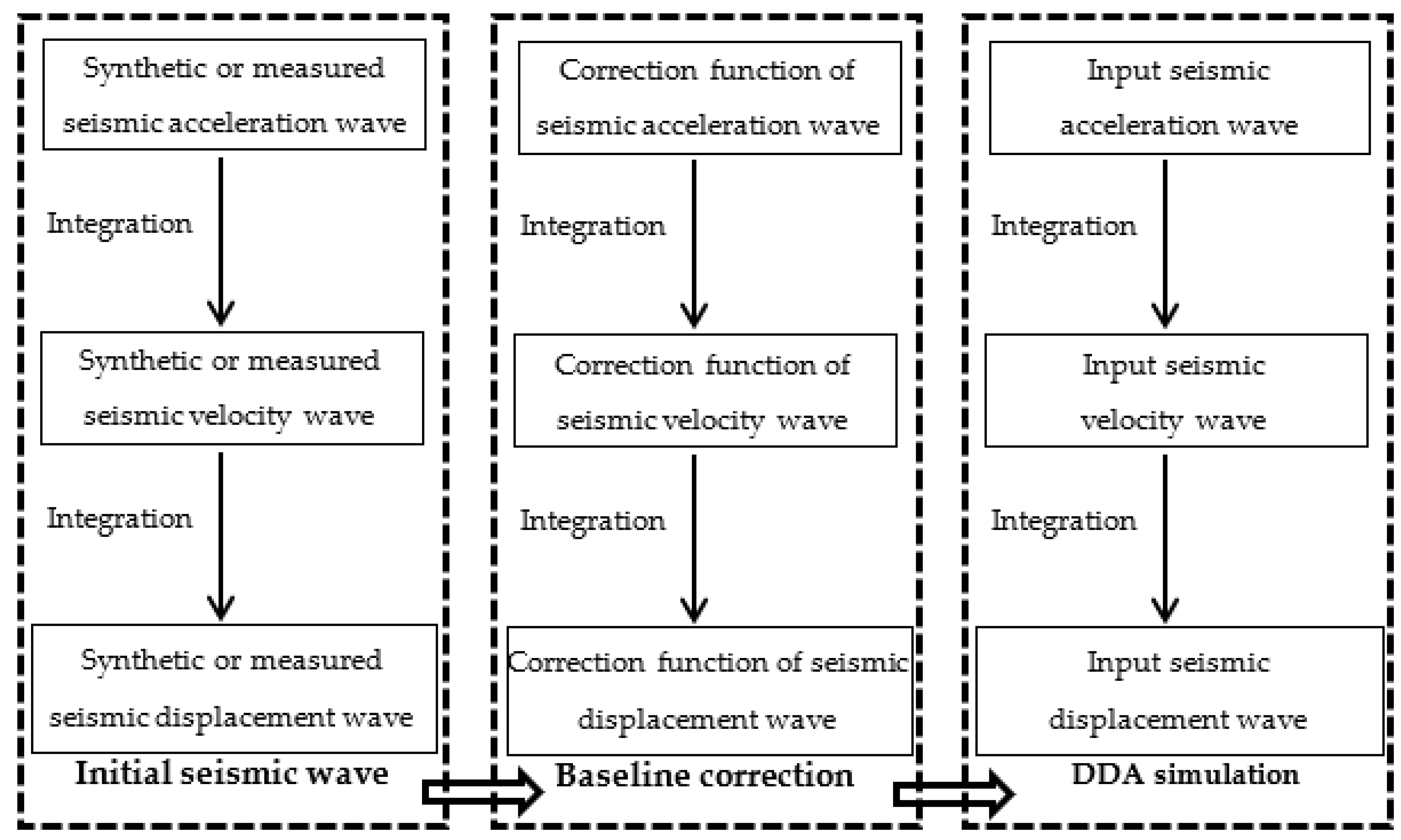 Mathematics 10 01330 g002 Mathematics 10 01330 g002