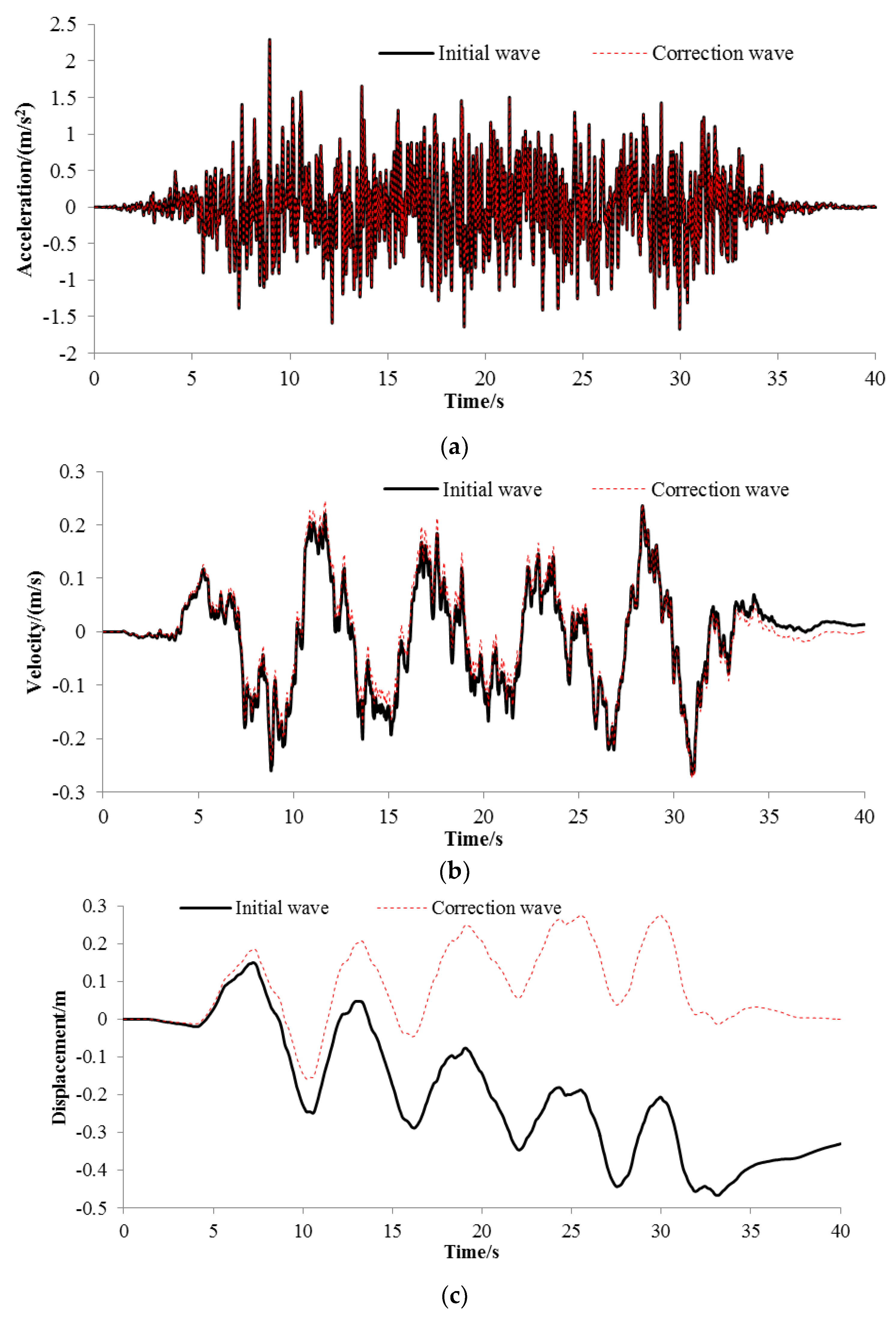 Mathematics 10 01330 g003 Mathematics 10 01330 g003