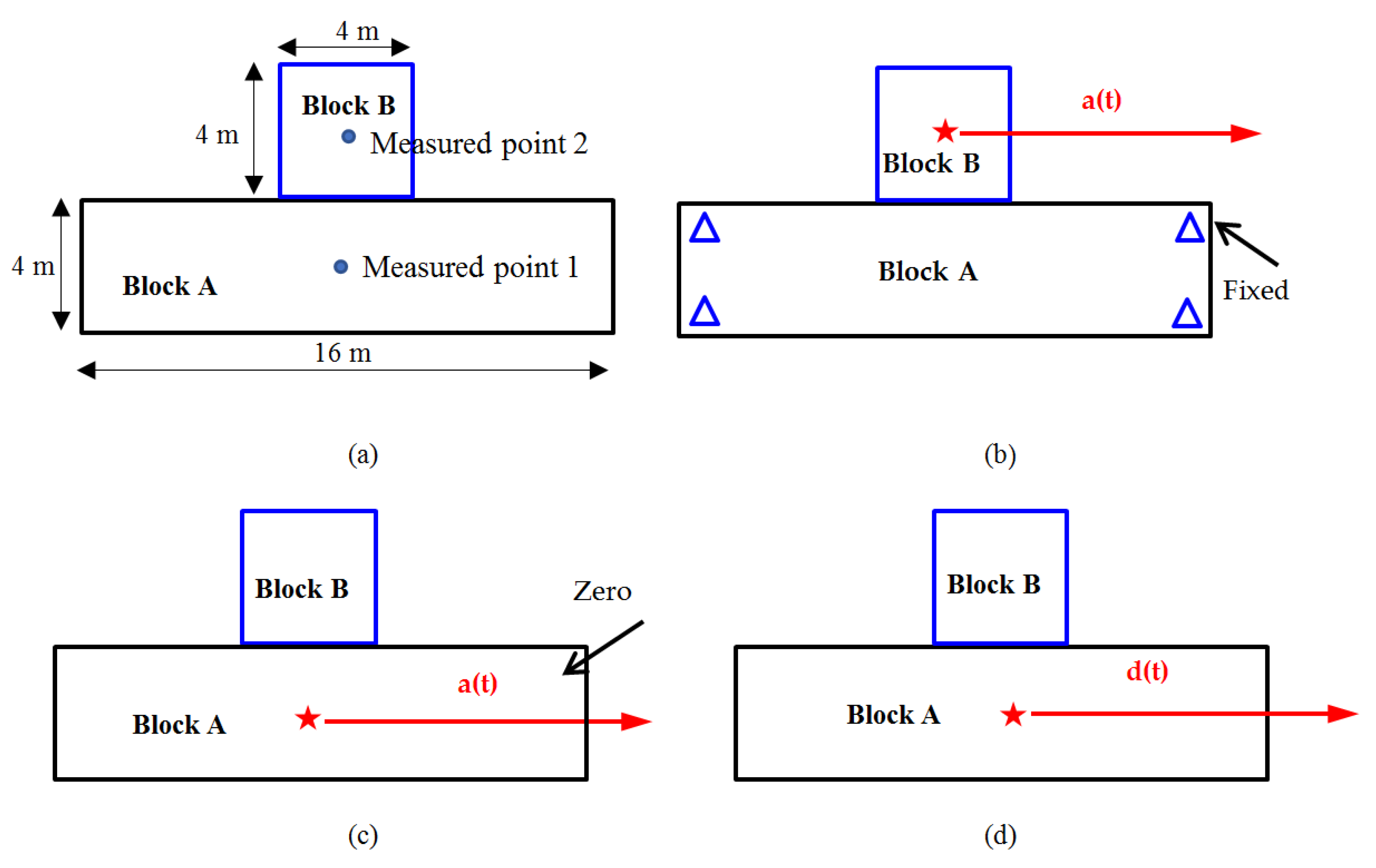 Mathematics 10 01330 g005 Mathematics 10 01330 g005