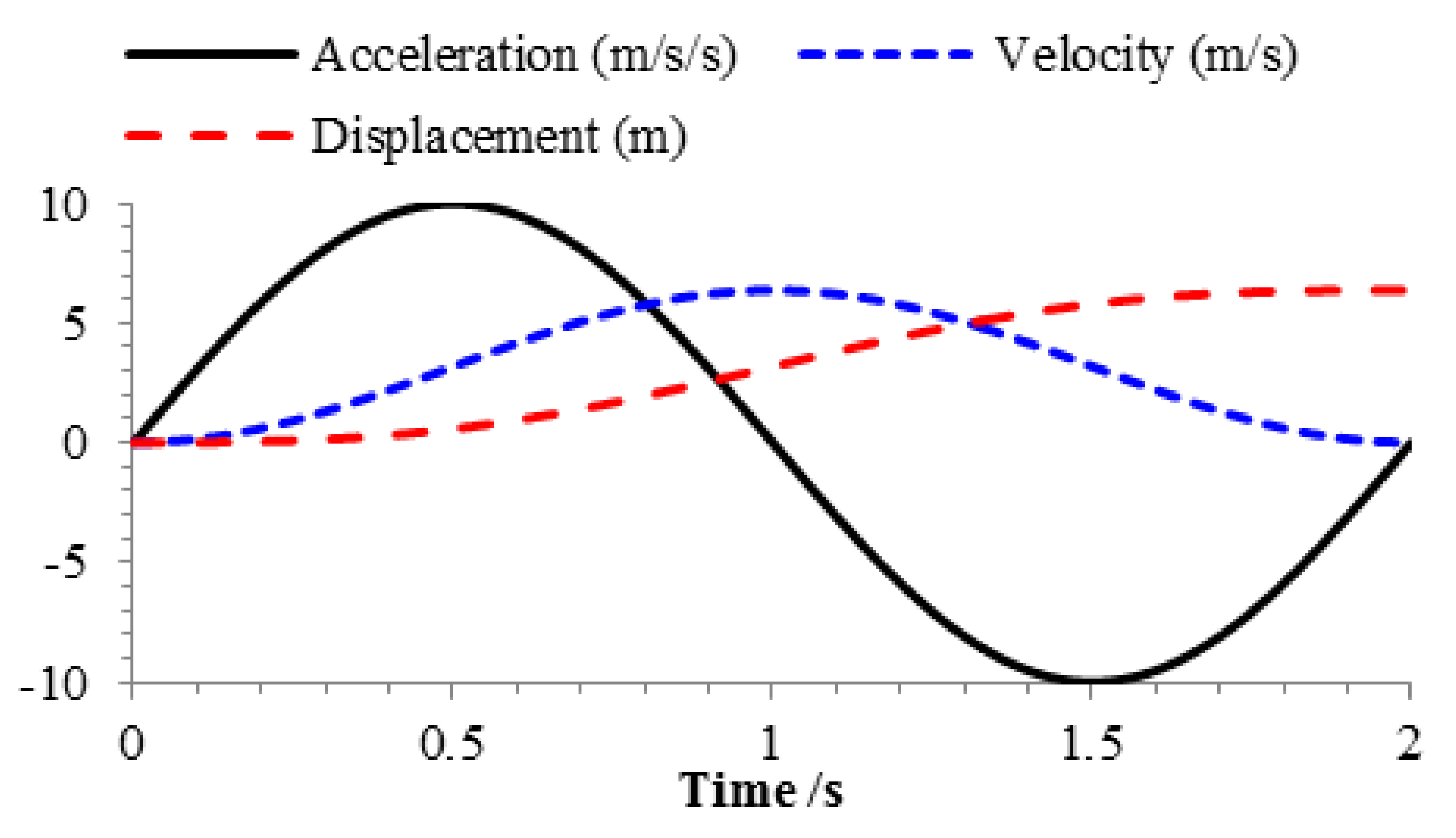 Mathematics 10 01330 g006 Mathematics 10 01330 g006