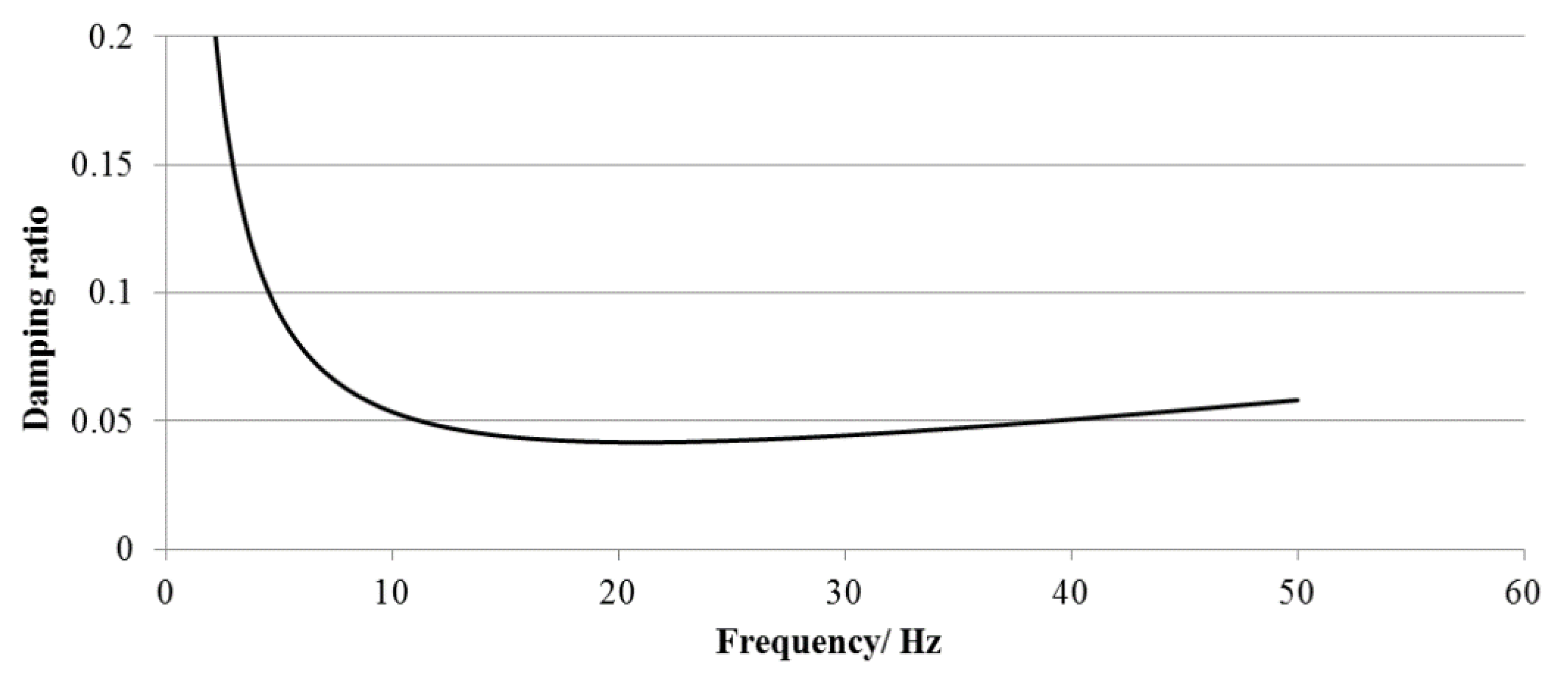 Mathematics 10 01330 g010 Mathematics 10 01330 g010