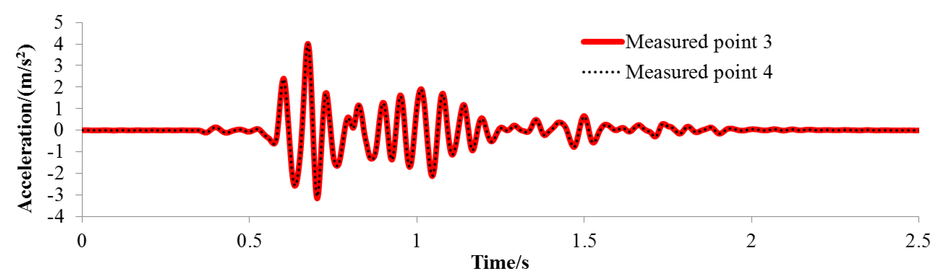 Mathematics 10 01330 g012 Mathematics 10 01330 g012