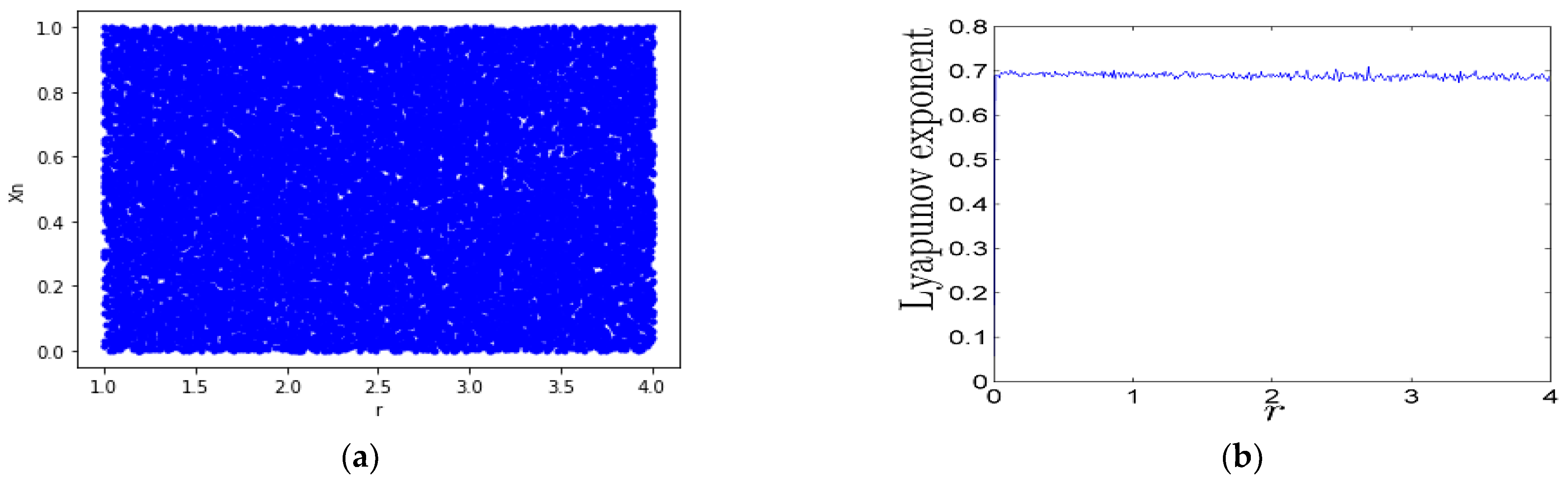 Mathematics 10 01333 g005
