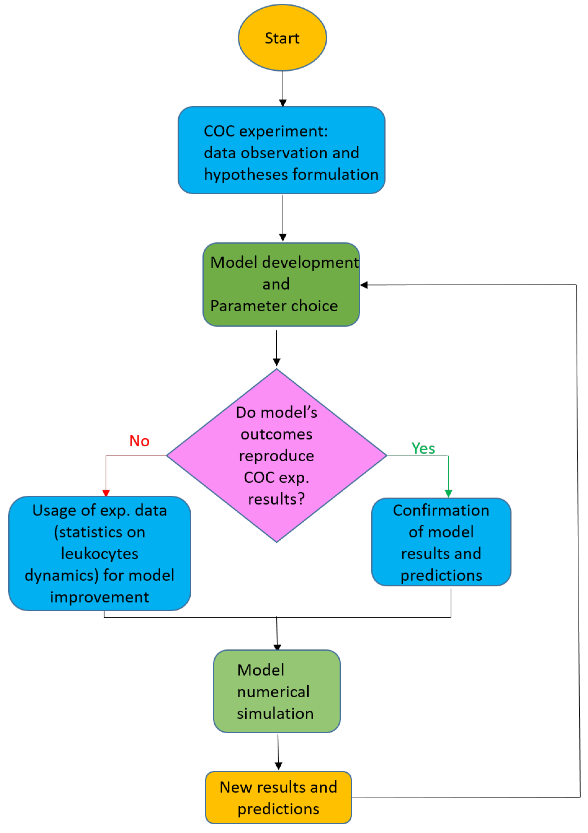 Mathematics 10 01338 g001 550